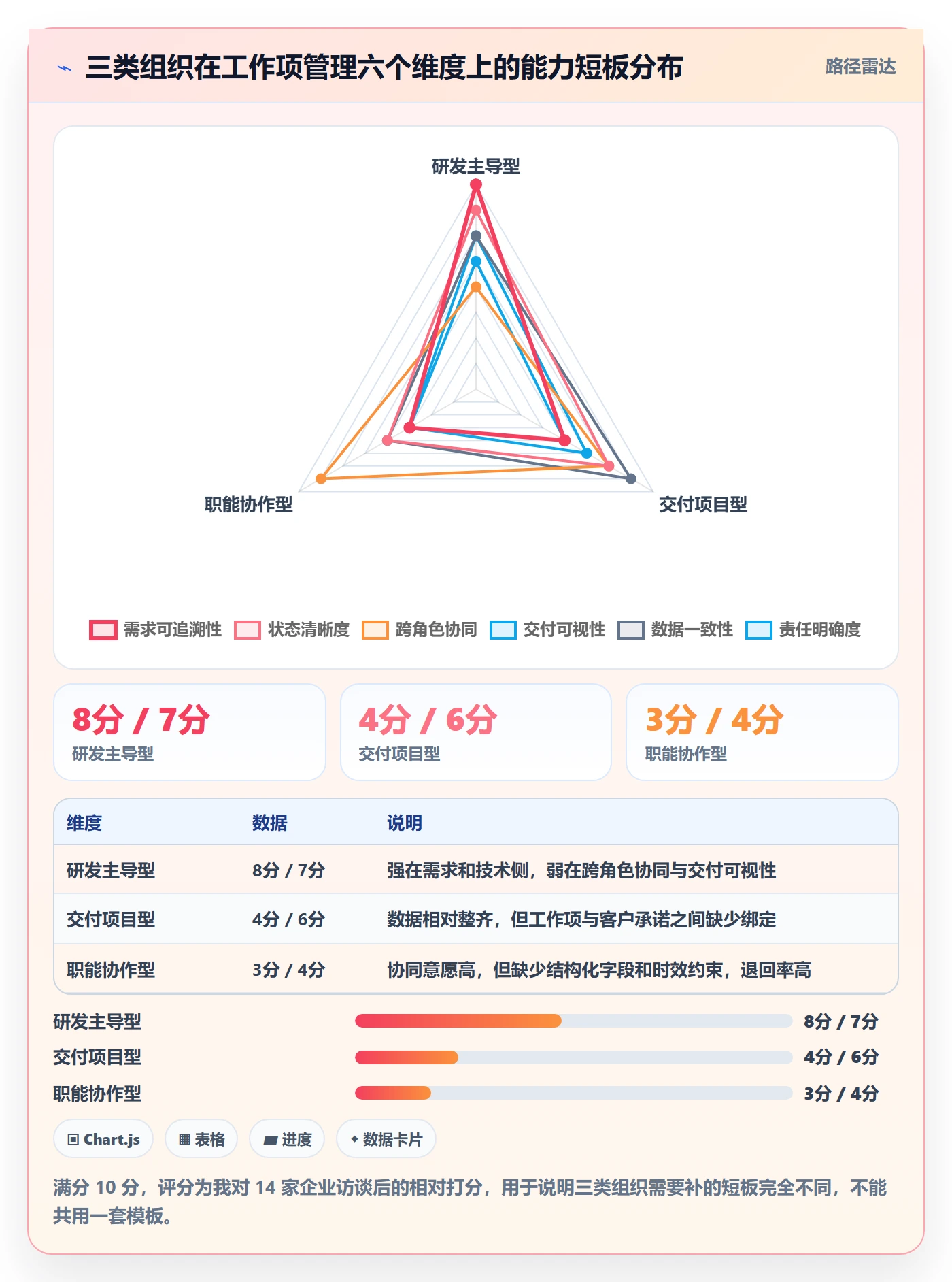 工作项实操方法:企业管理者提升任务管理效率的协同管理方法与模板