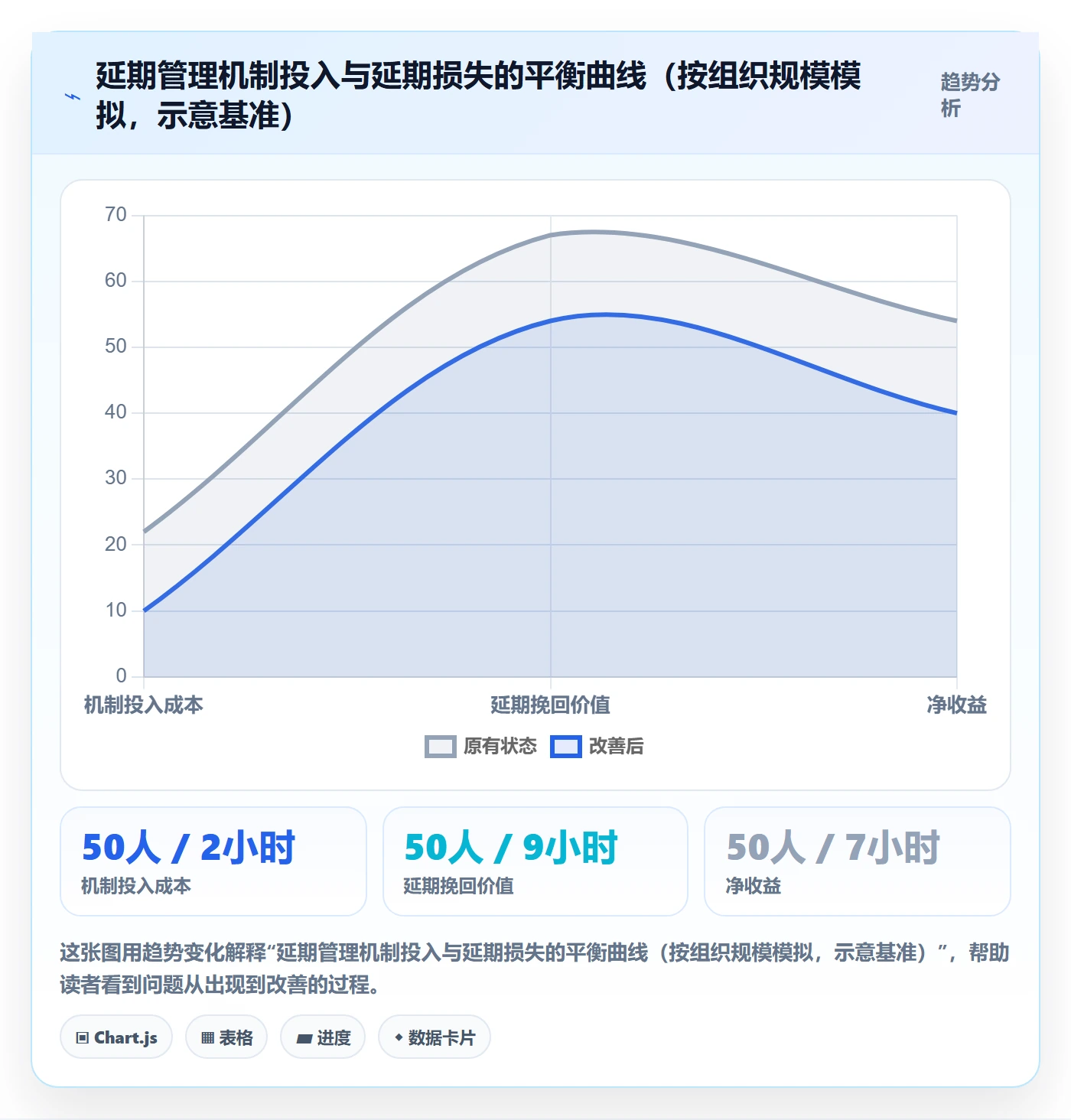 延期分析管理指南：管理层如何做好延期管理，实操方法全流程