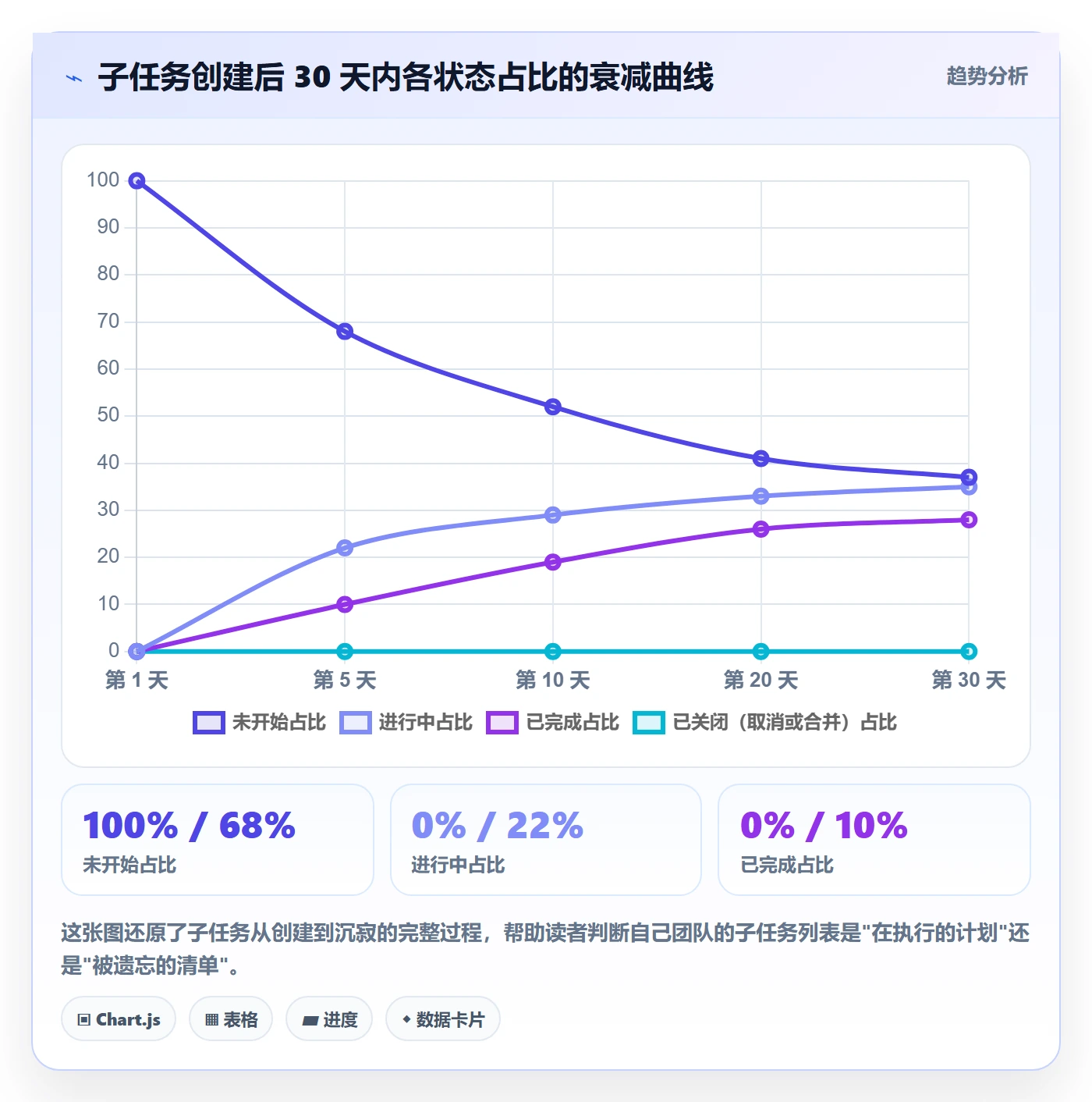 子任务怎么做?项目成员入门指南:任务管理从0到1