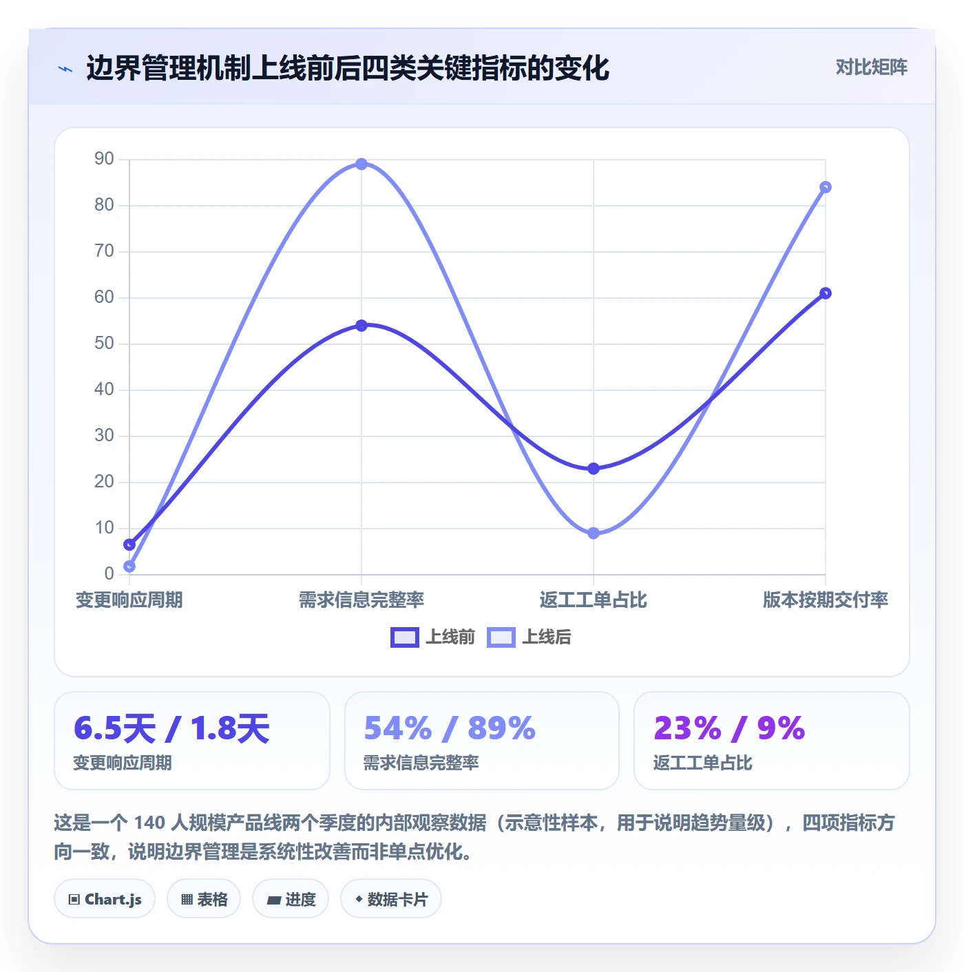 项目范围范围边界全流程:产品经理最佳实践与一文讲清