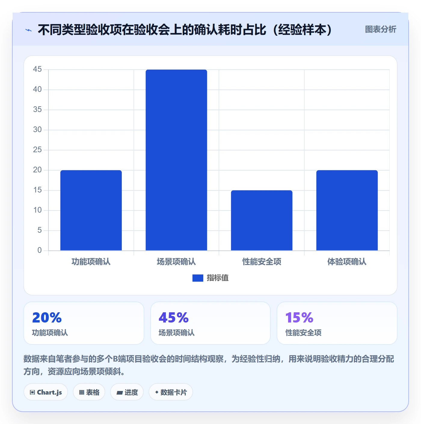 确认完成落地方案：产品经理开展任务验收的协同管理案例解析