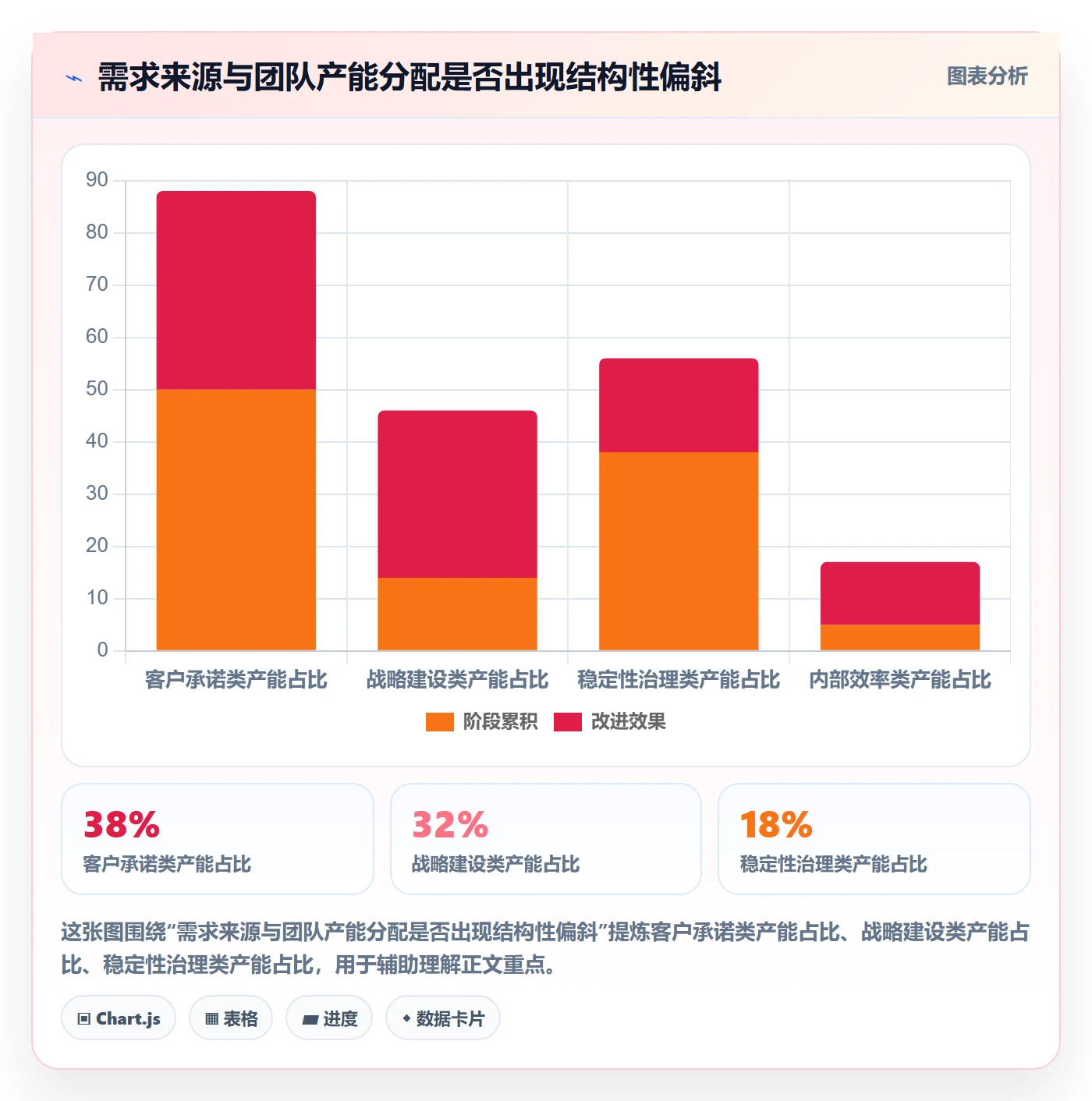 需求池实操方法:管理层提升需求管理效率的实操方法方法与模板