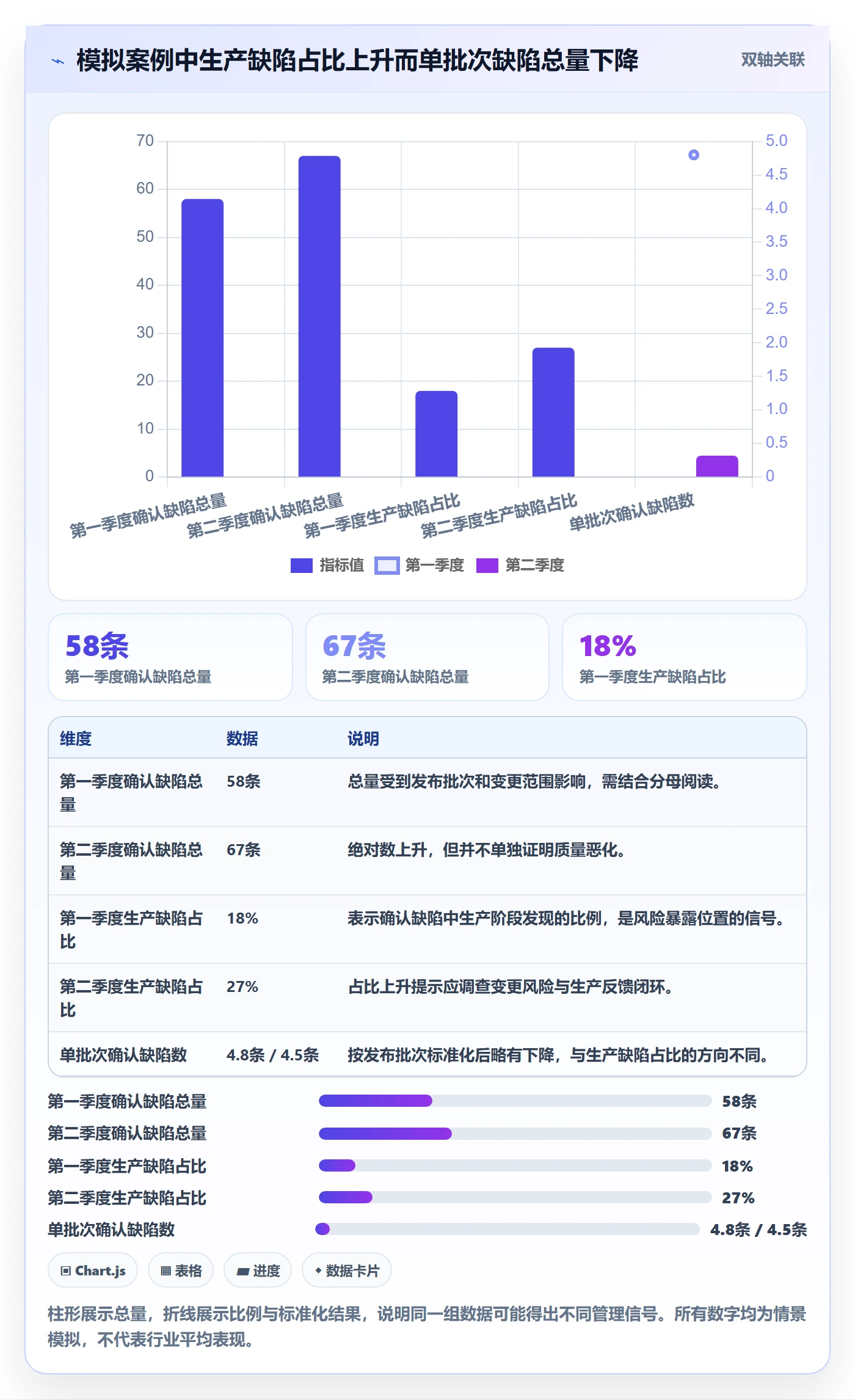 缺陷落地方案:企业管理者开展Bug / 缺陷的数据分析案例解析