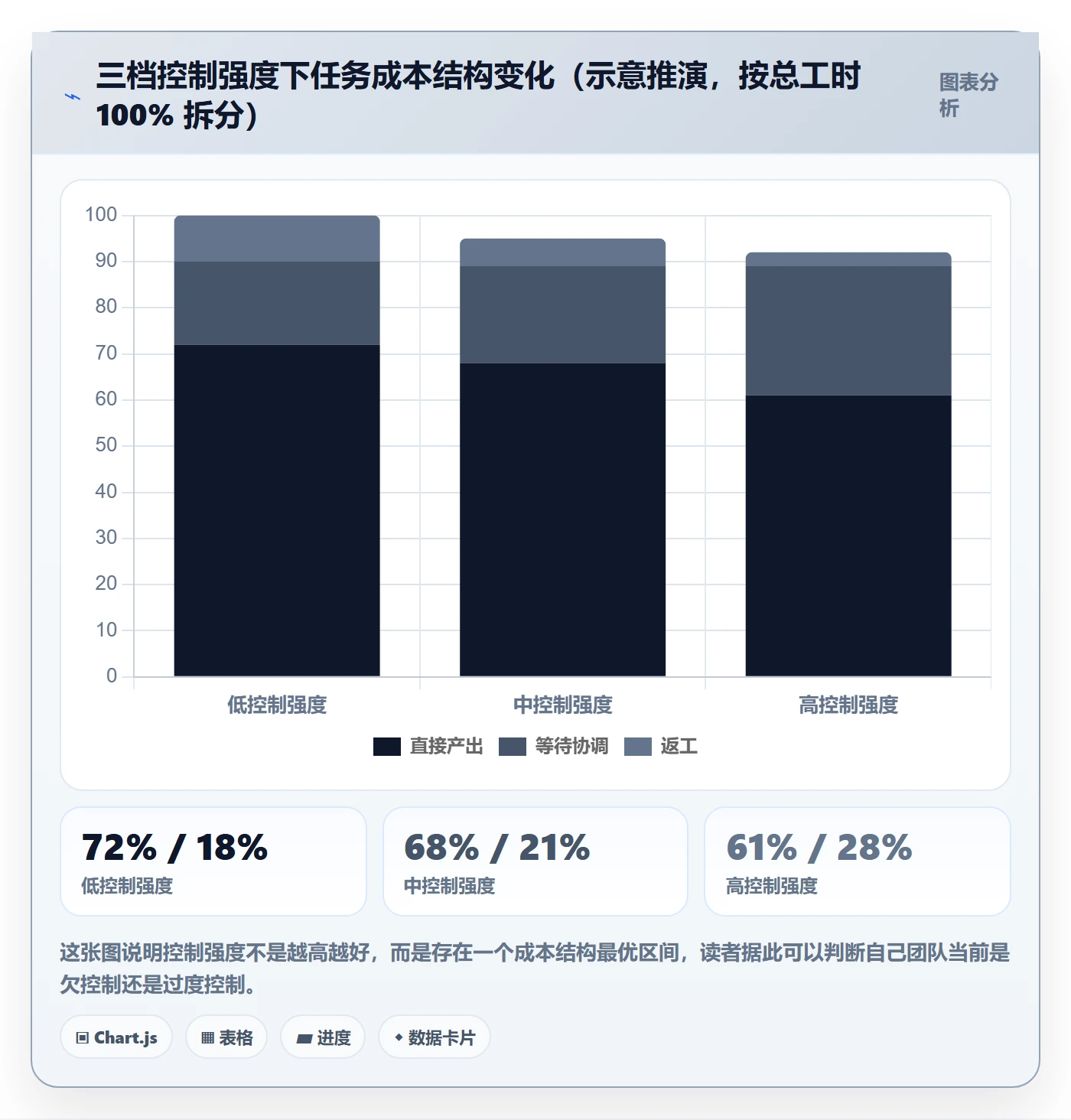 委派最佳实践:实施团队任务分派风险控制,常见问题