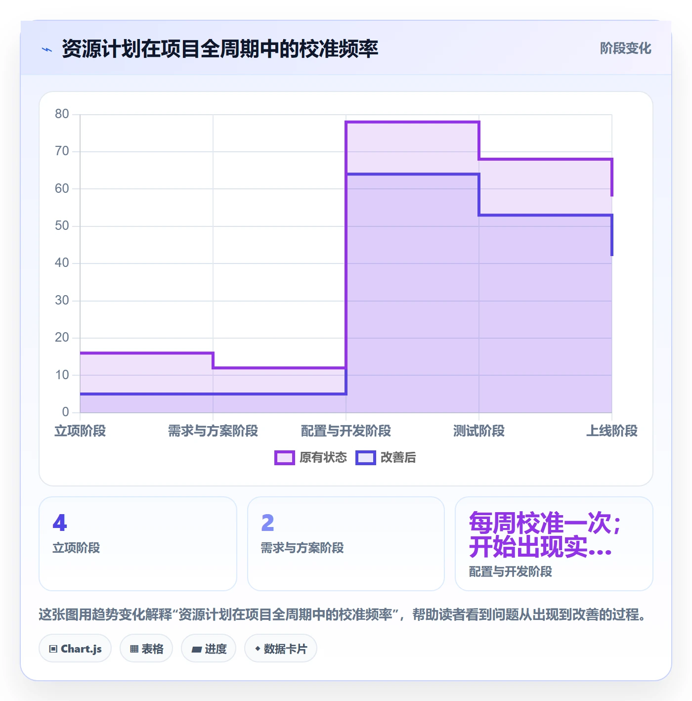 投入比例管理指南:实施团队如何做好人力资源计划,入门指南全流程