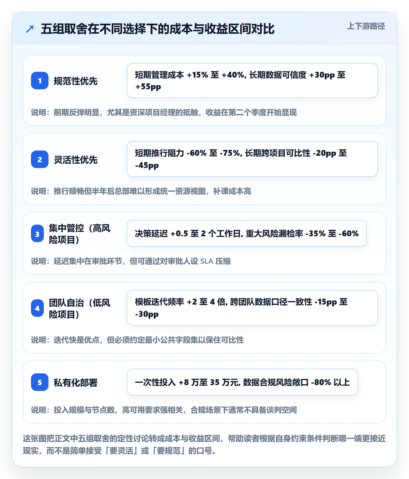 标准项目落地方案：项目成员开展项目模板的制度设计案例解析