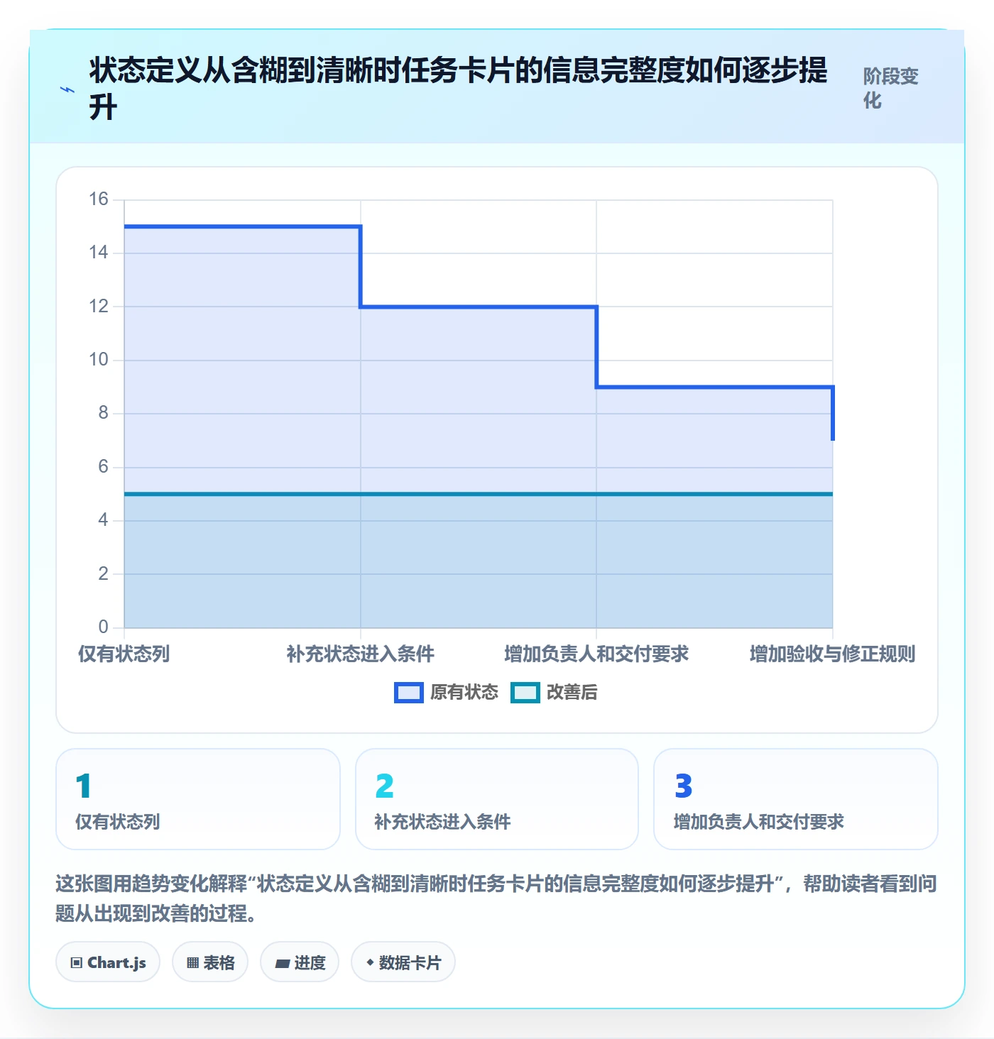 看板拖拽教程：项目成员协同管理，避坑指南