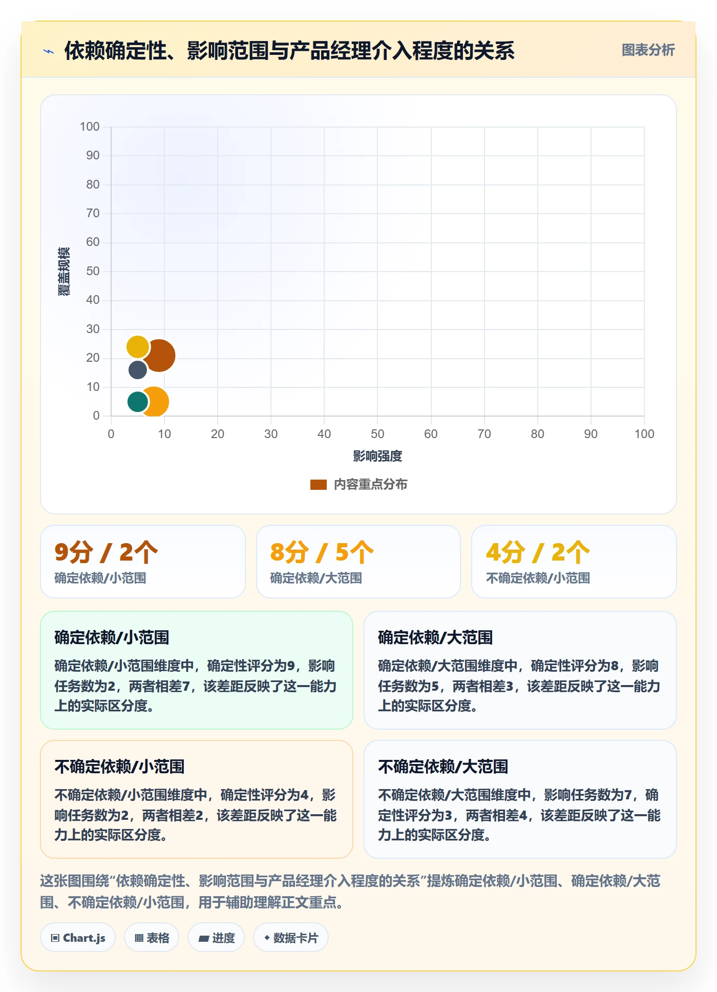 任务依赖后置任务教程:产品经理入门指南,避坑指南