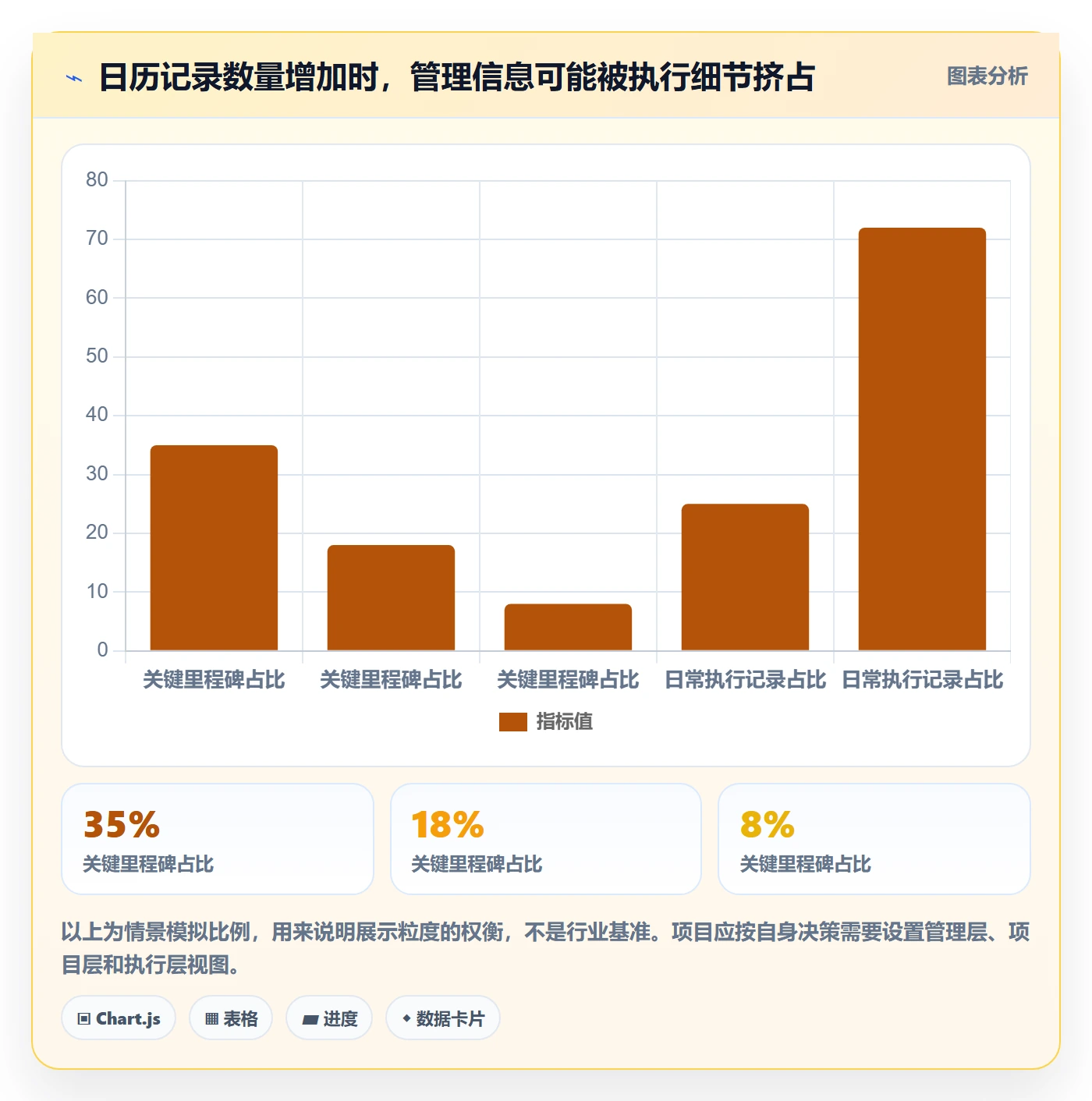 项目日历管理方法大全:企业管理者日历视图入门指南落地清单