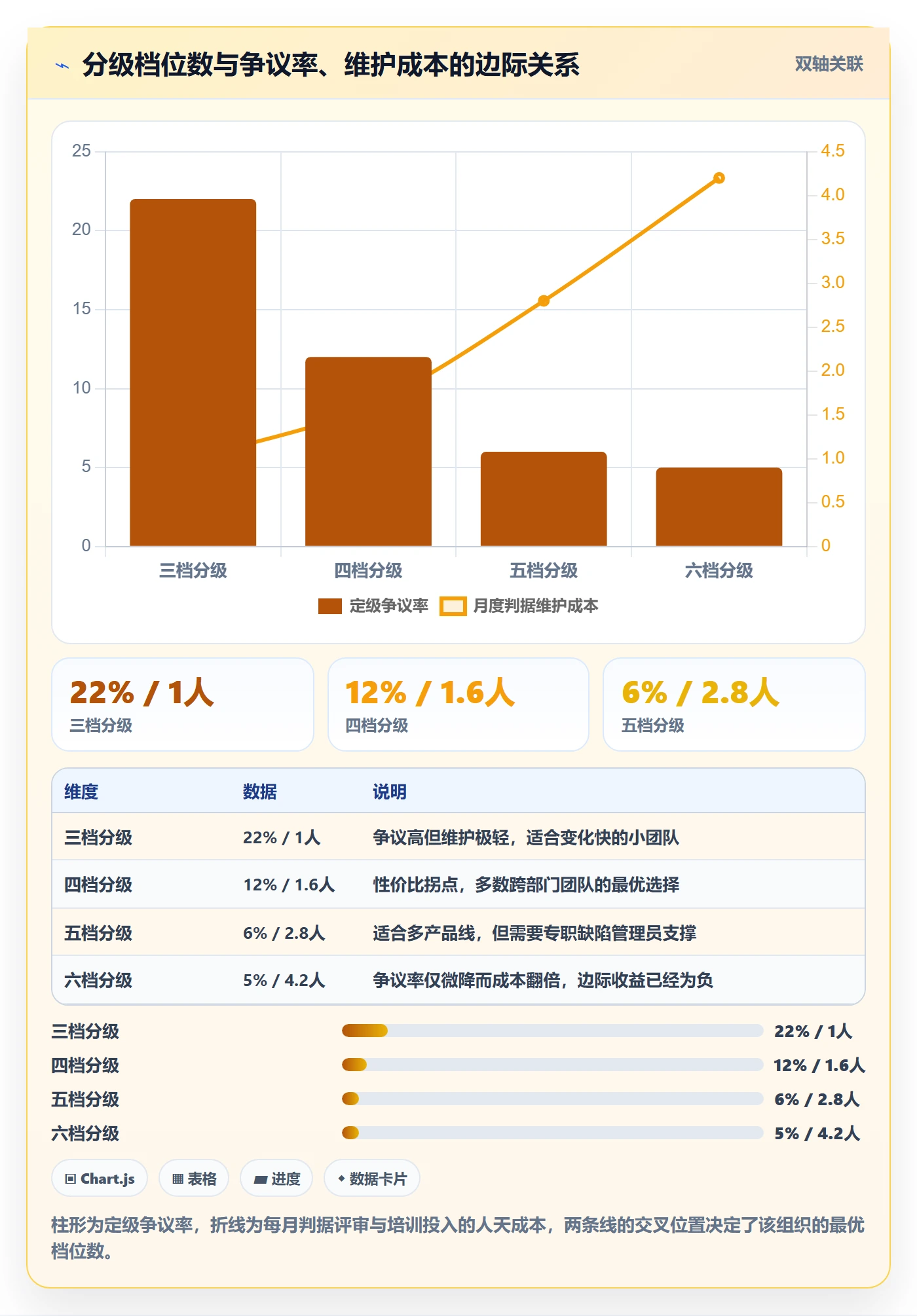 严重程度管理方法大全：跨部门团队Bug / 缺陷效率提升落地清单