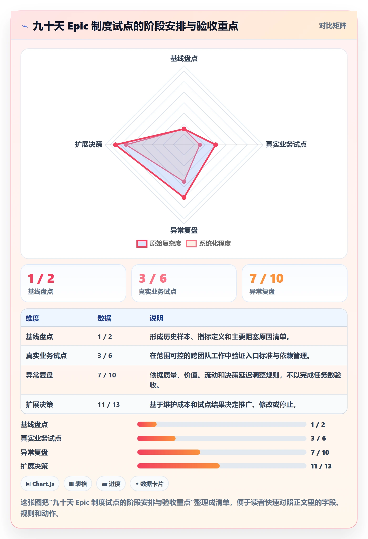 Epic流程与规范:企业管理者敏捷项目制度设计关键指标