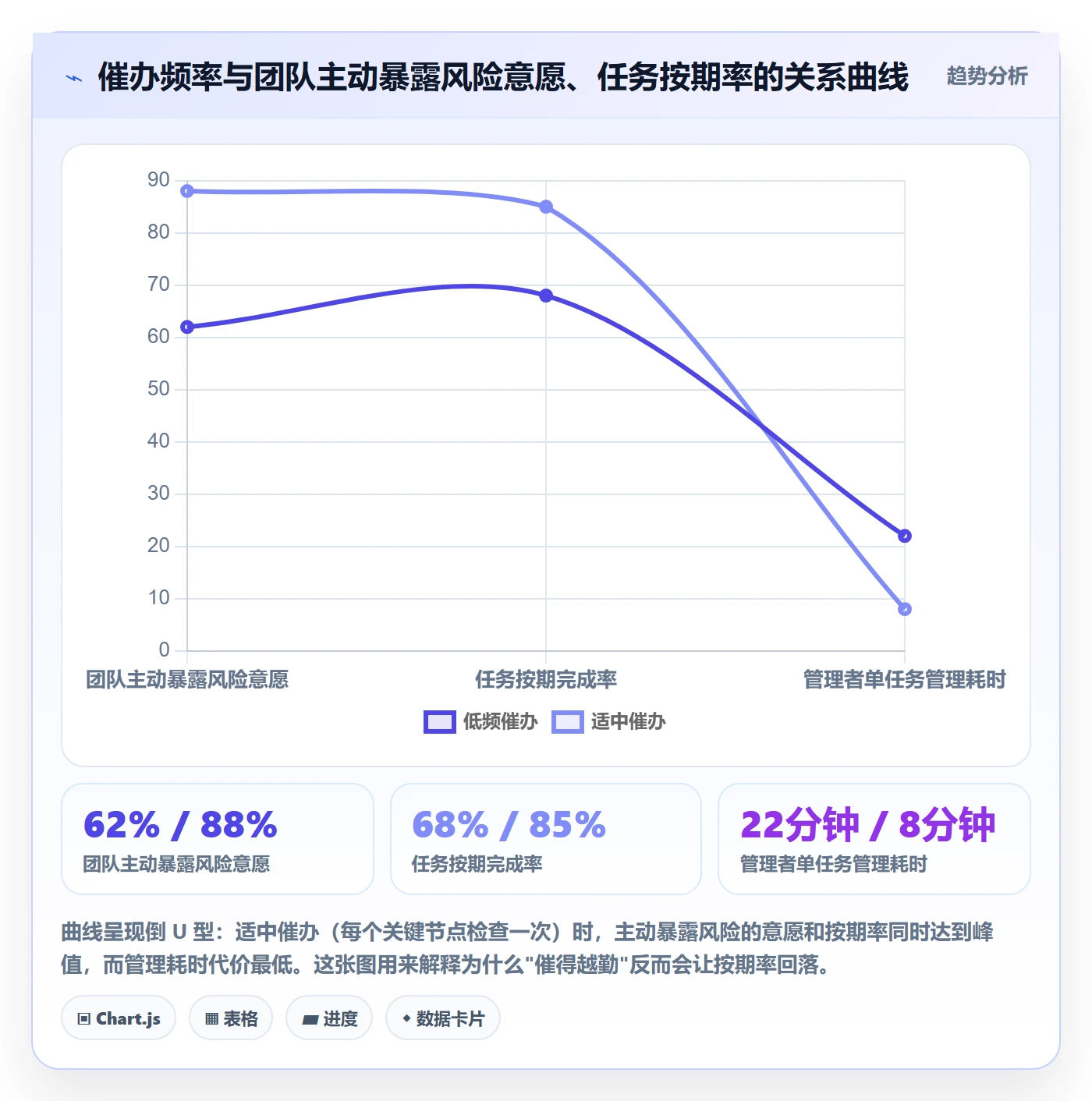 催办管理指南:管理层如何做好任务提醒,最佳实践全流程