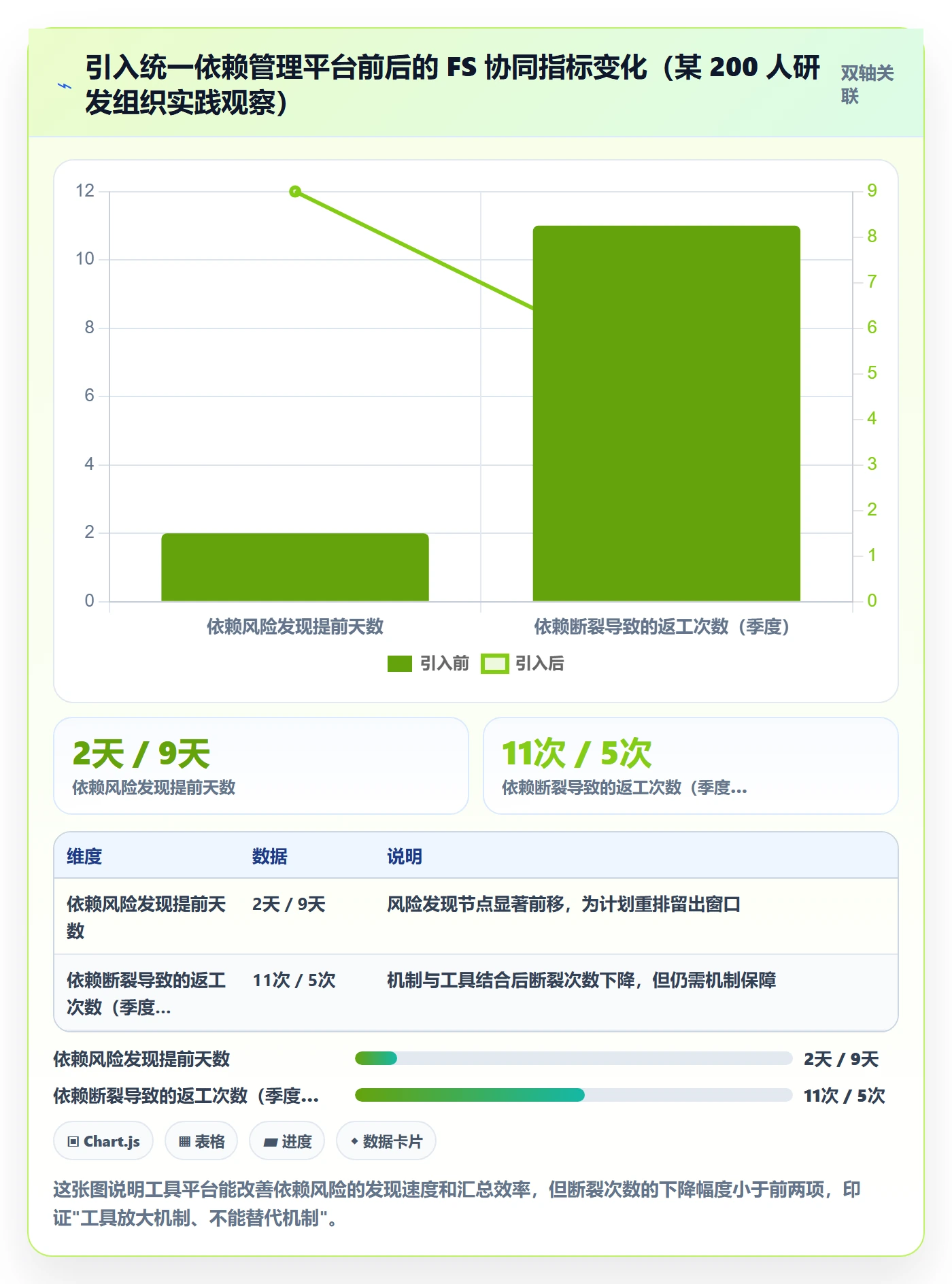 任务依赖如何做好FS?项目负责人协同管理与操作步骤