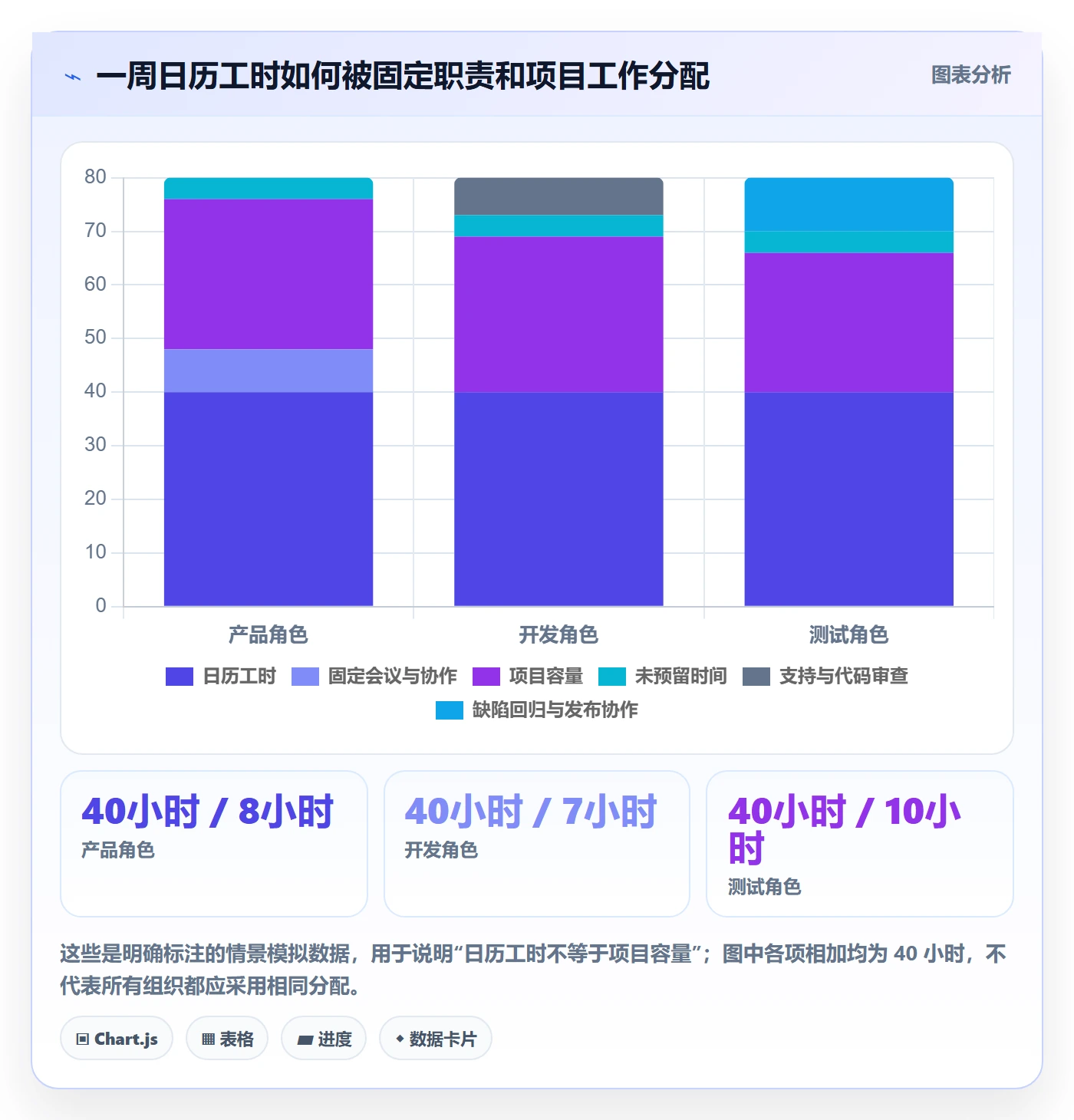 资源负载超负荷教程：项目成员数据分析，避坑指南