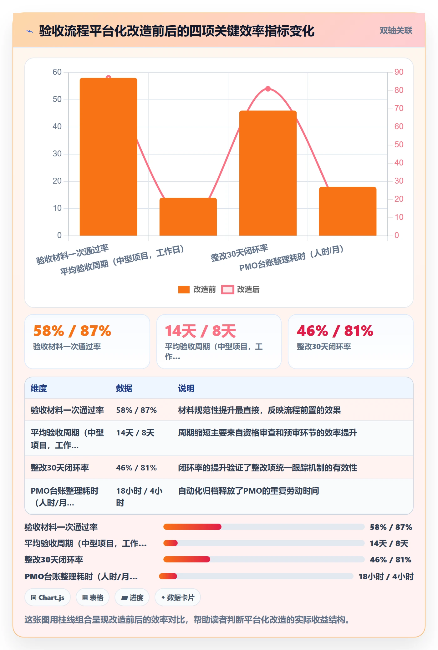 验收流程与规范:PMO任务验收入门指南关键指标