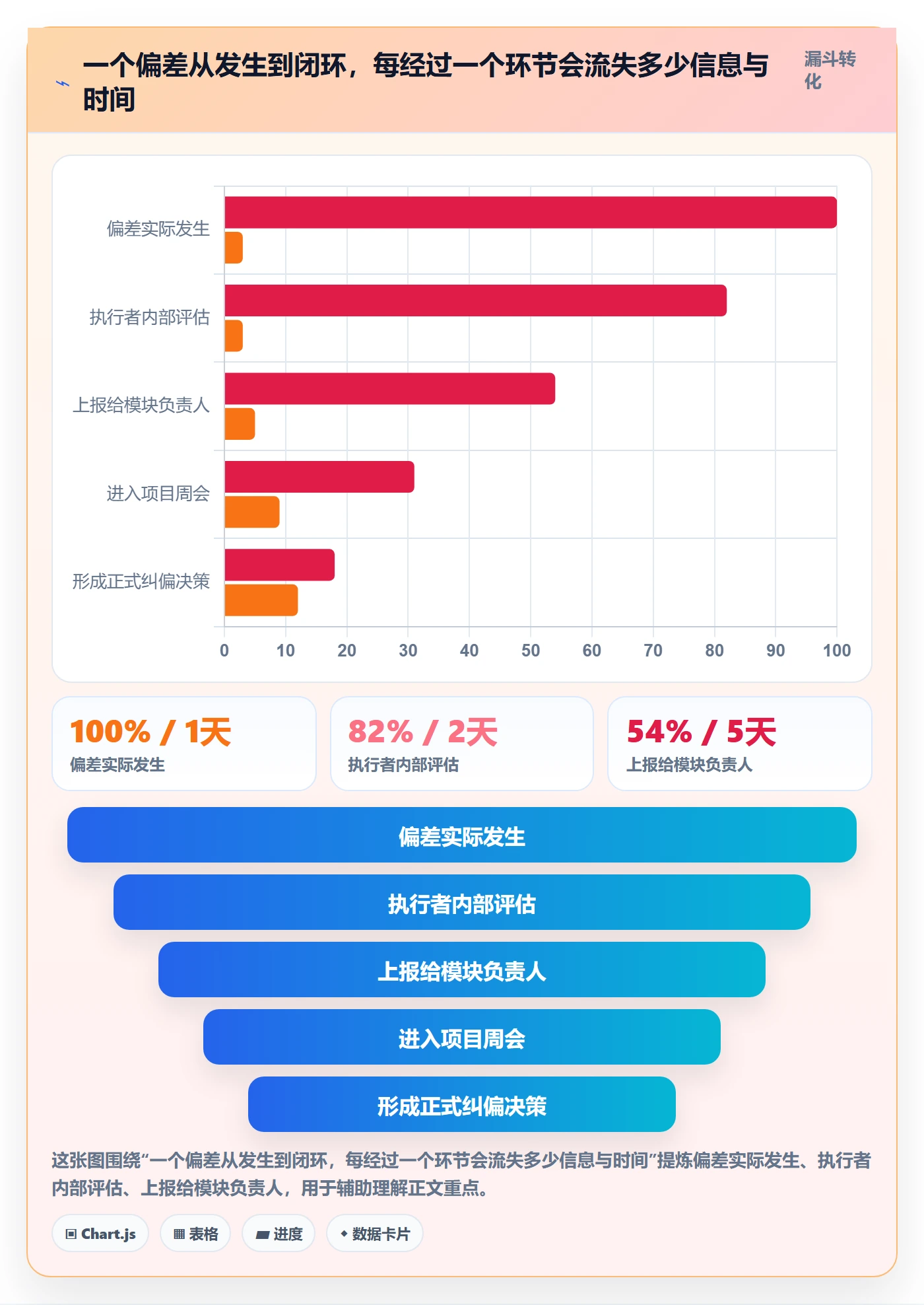 进度偏差落地方案：项目成员开展进度管理的数据分析案例解析