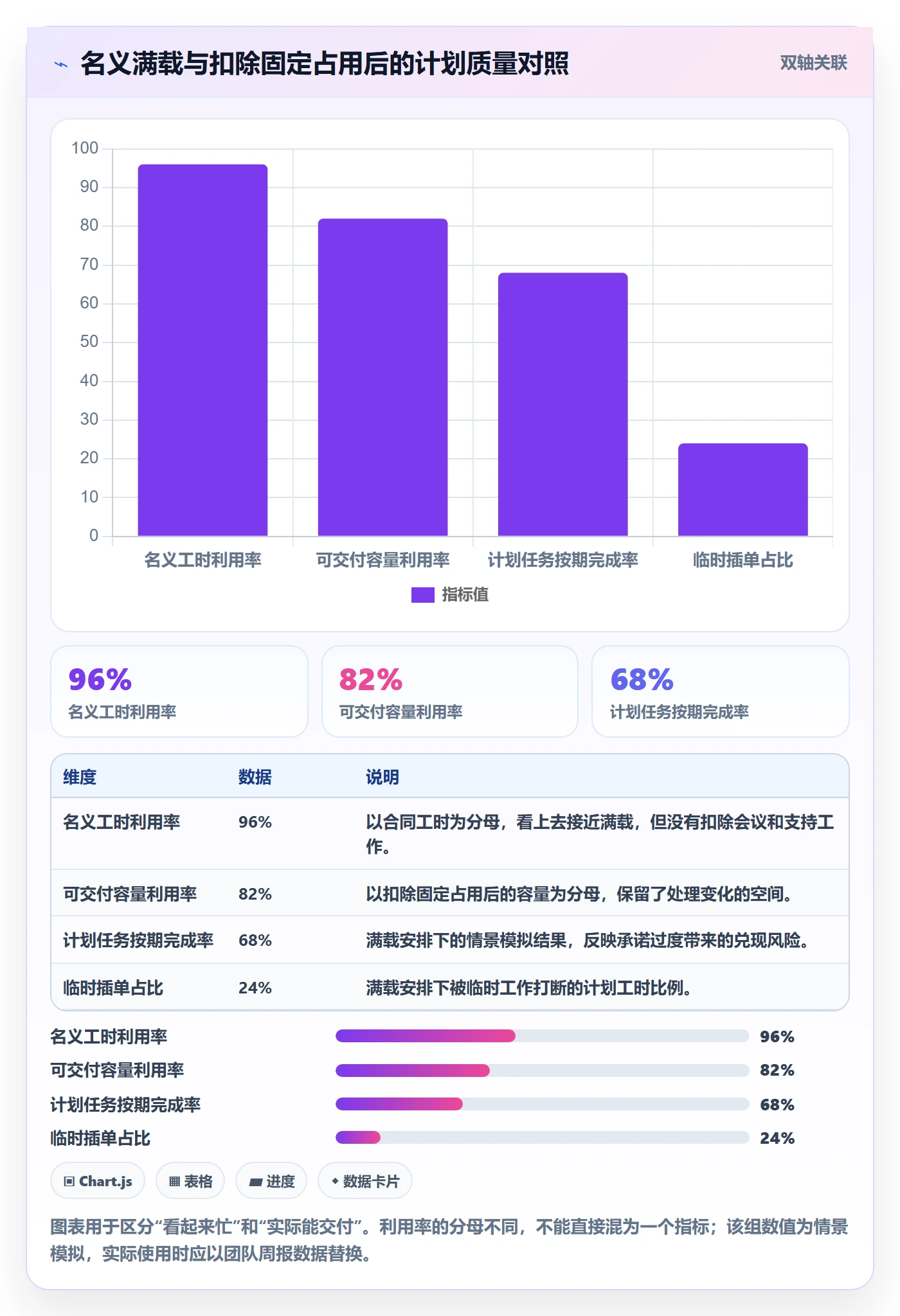 资源冲突实操方法：项目经理提升人力资源计划效率的实操方法方法与模板