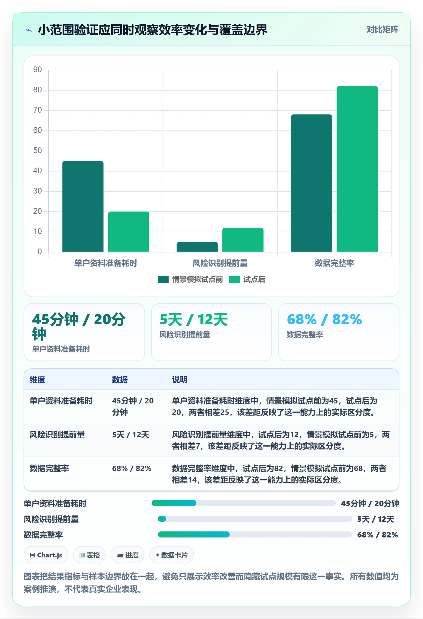 需求池落地方案:企业管理者开展需求管理的最佳实践案例解析
