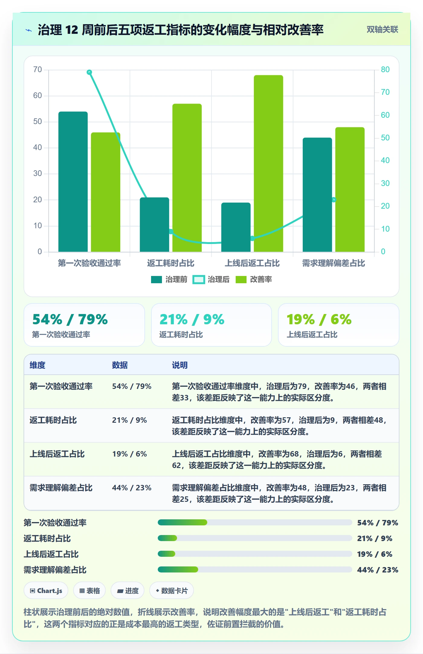 返工流程与规范:研发团队任务验收风险控制关键指标