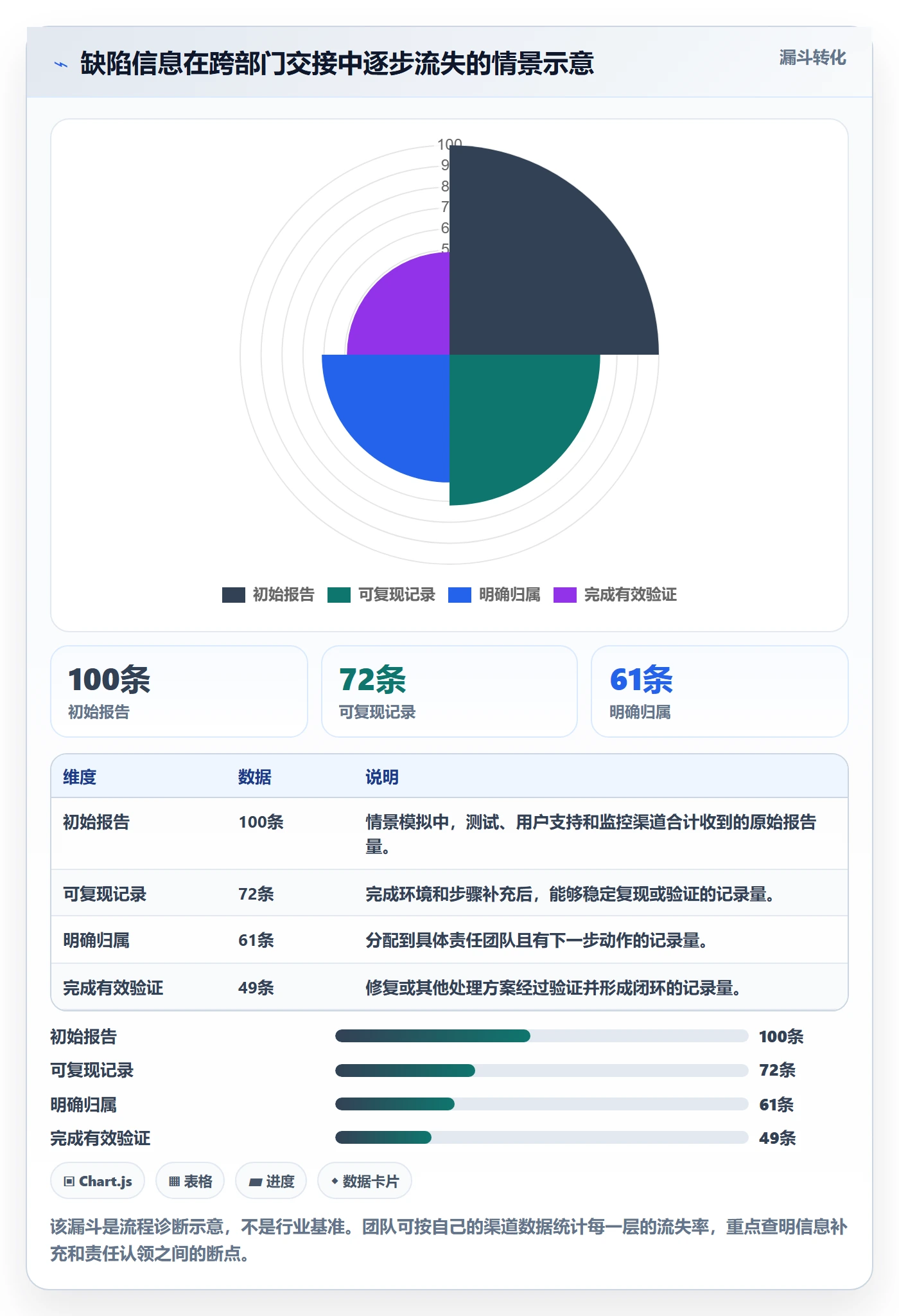 Bug / 缺陷Bug教程:跨部门团队流程优化,避坑指南