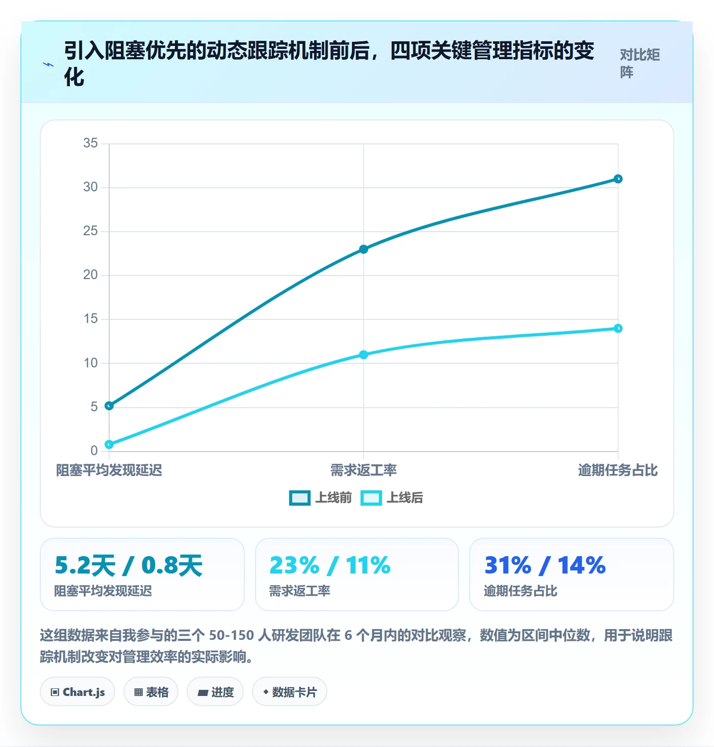 动态落地方案：研发团队开展进度跟踪的入门指南案例解析