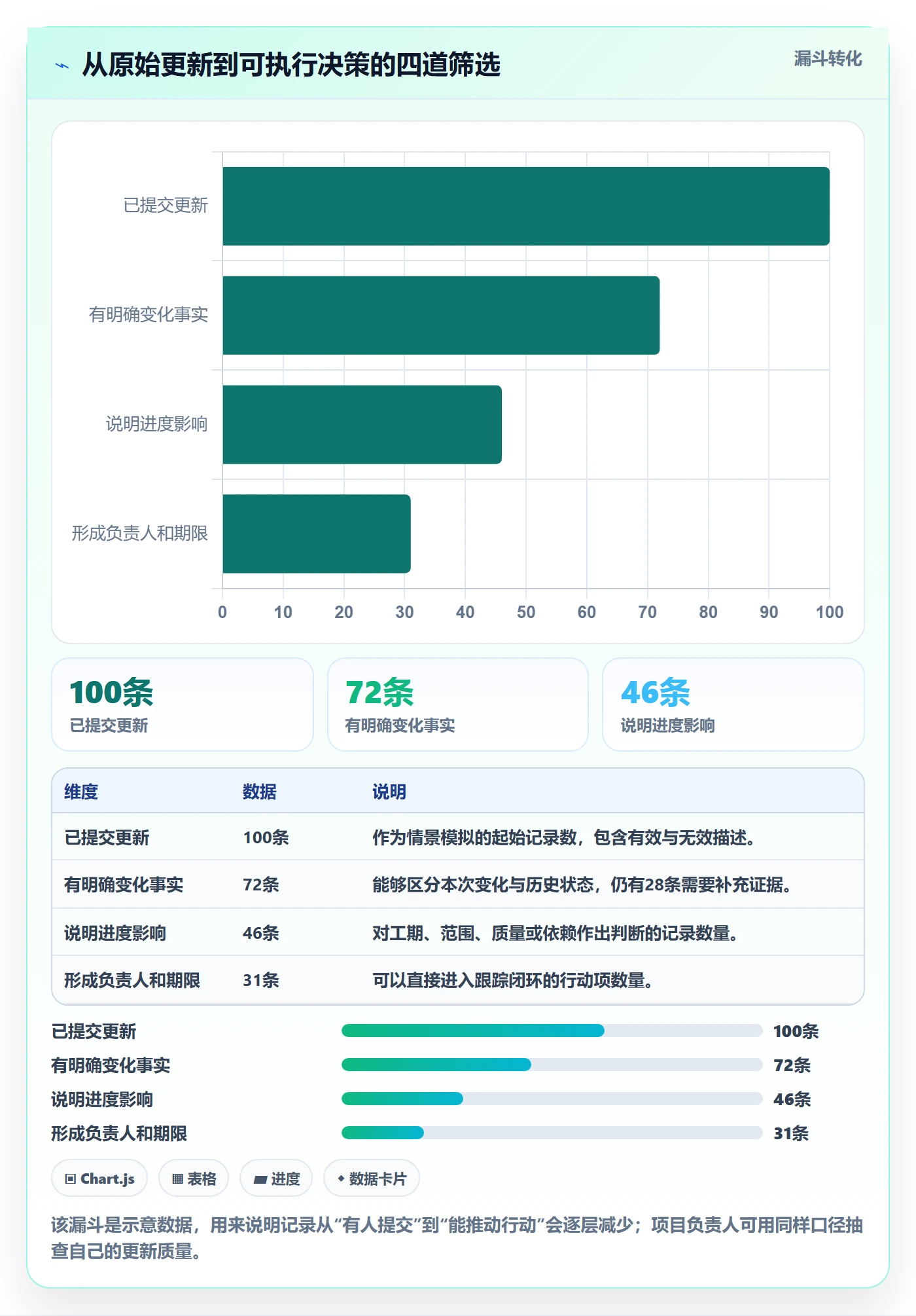 更新记录管理方法大全：项目负责人进度跟踪落地方案落地清单