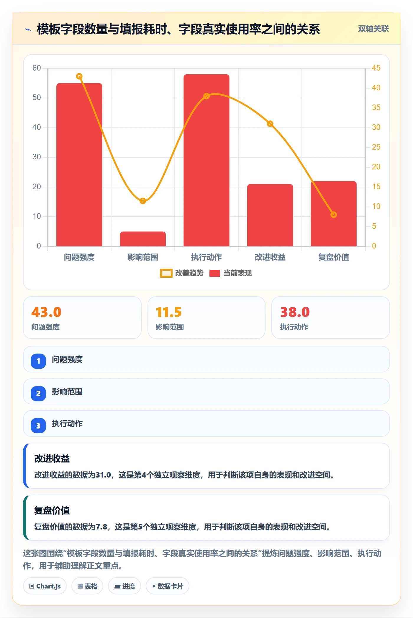 项目模板流程与规范:项目经理项目模板最佳实践关键指标