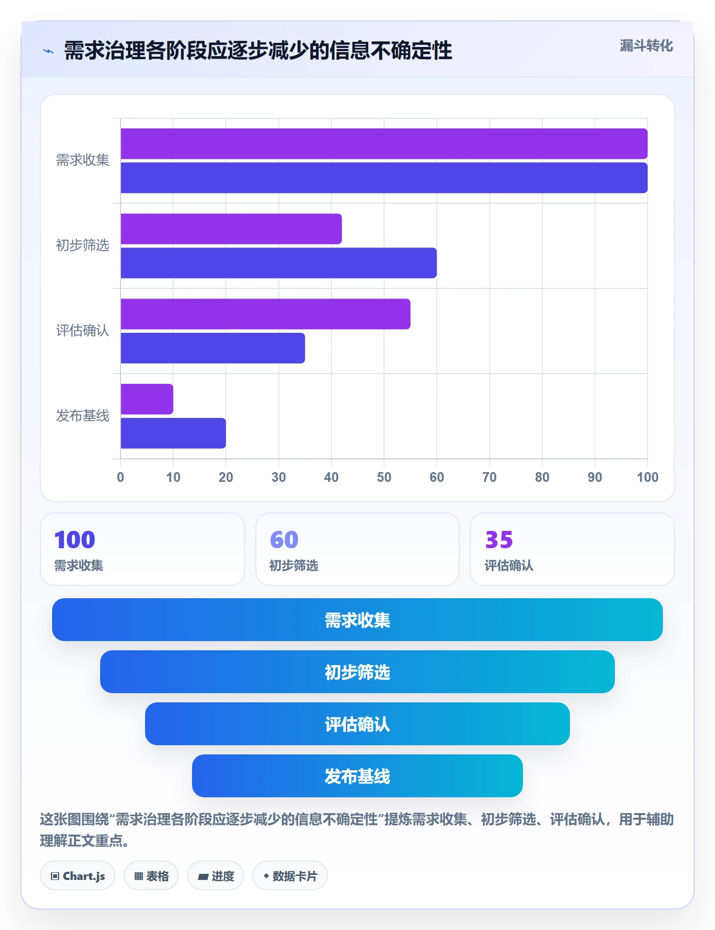 需求版本管理指南：产品经理如何做好产品需求，制度设计全流程