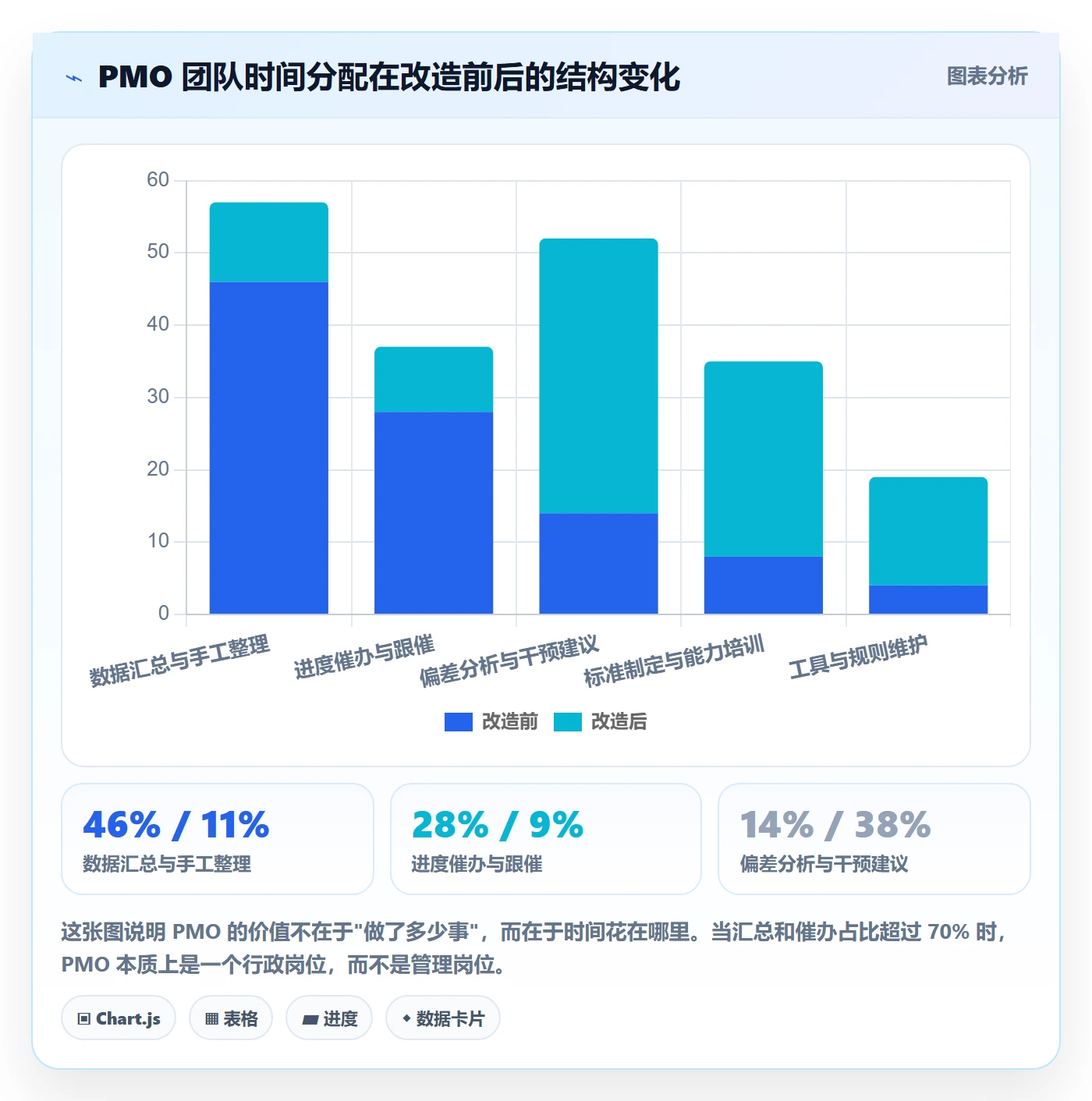 项目进度怎么做?PMO流程优化:进度管理从0到1