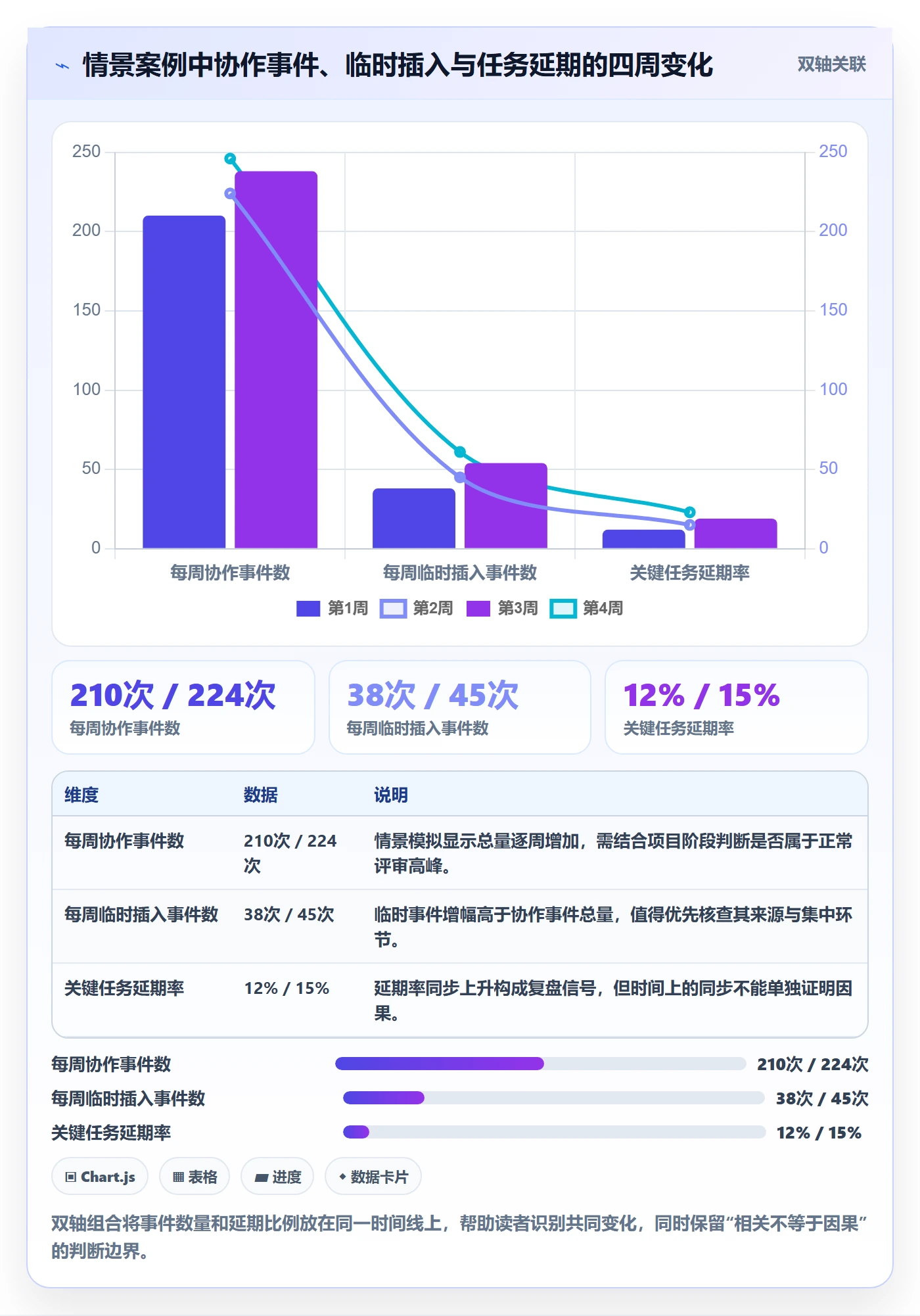 周视图管理指南:企业管理者如何做好日历视图,数据分析全流程