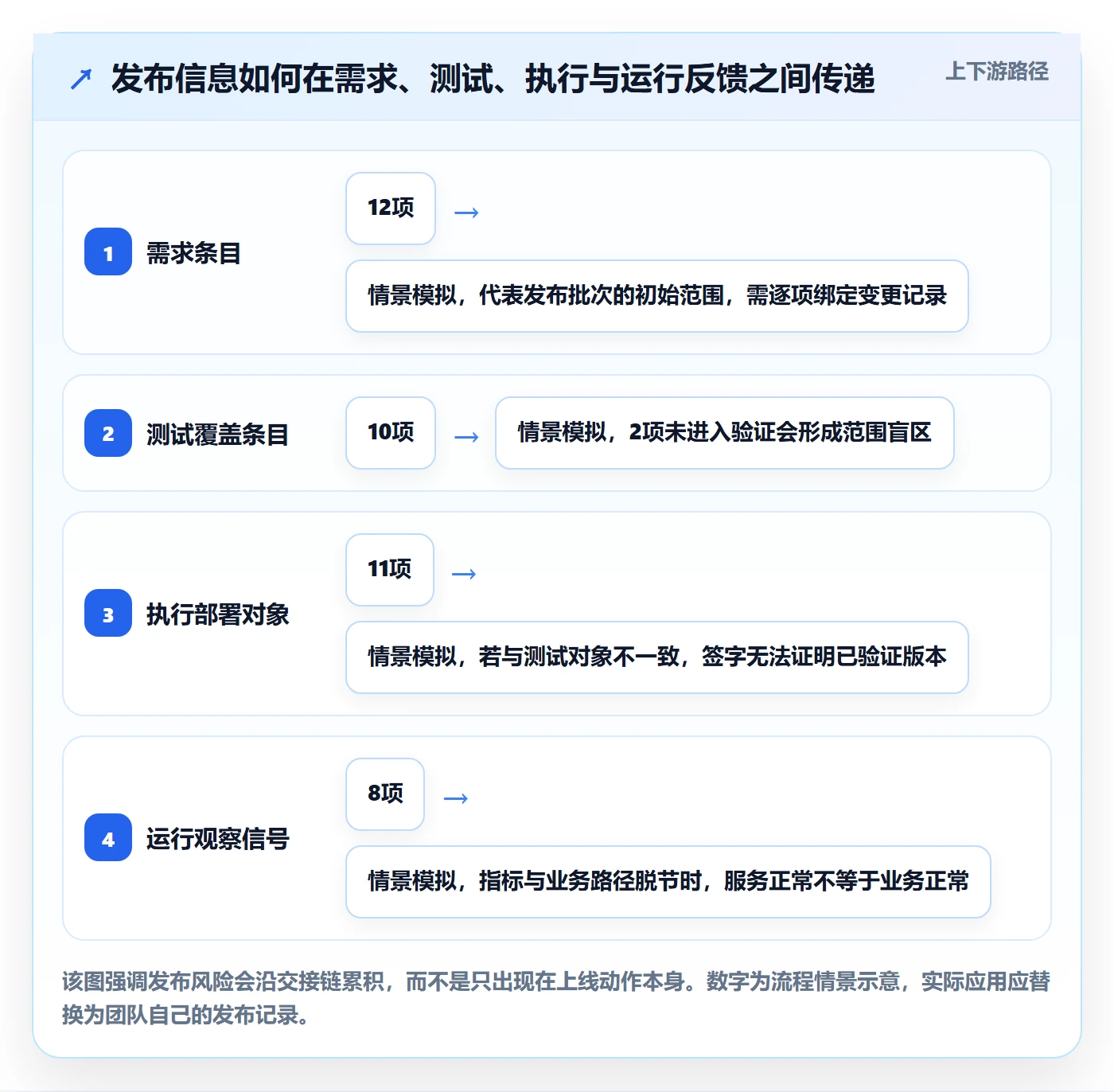 发布检查管理指南：PMO如何做好发布管理，落地方案全流程