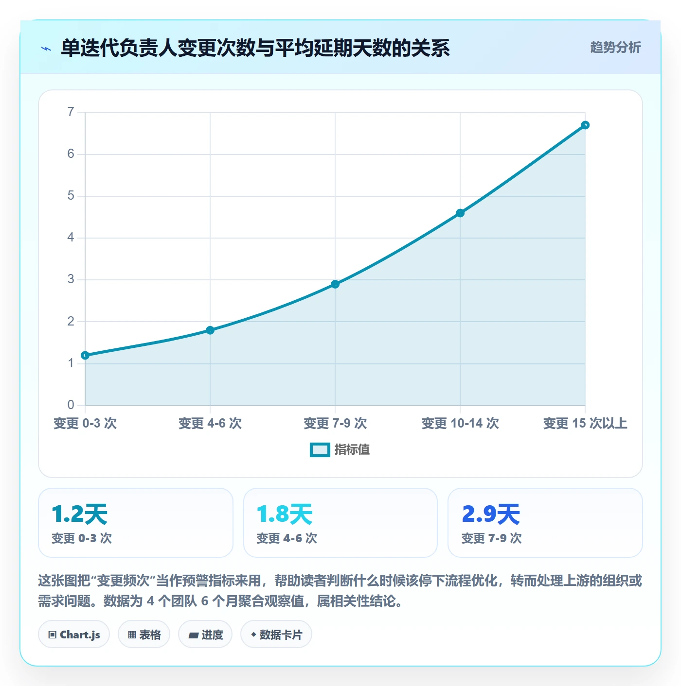 任务分派任务负责人变更教程：项目成员流程优化，避坑指南