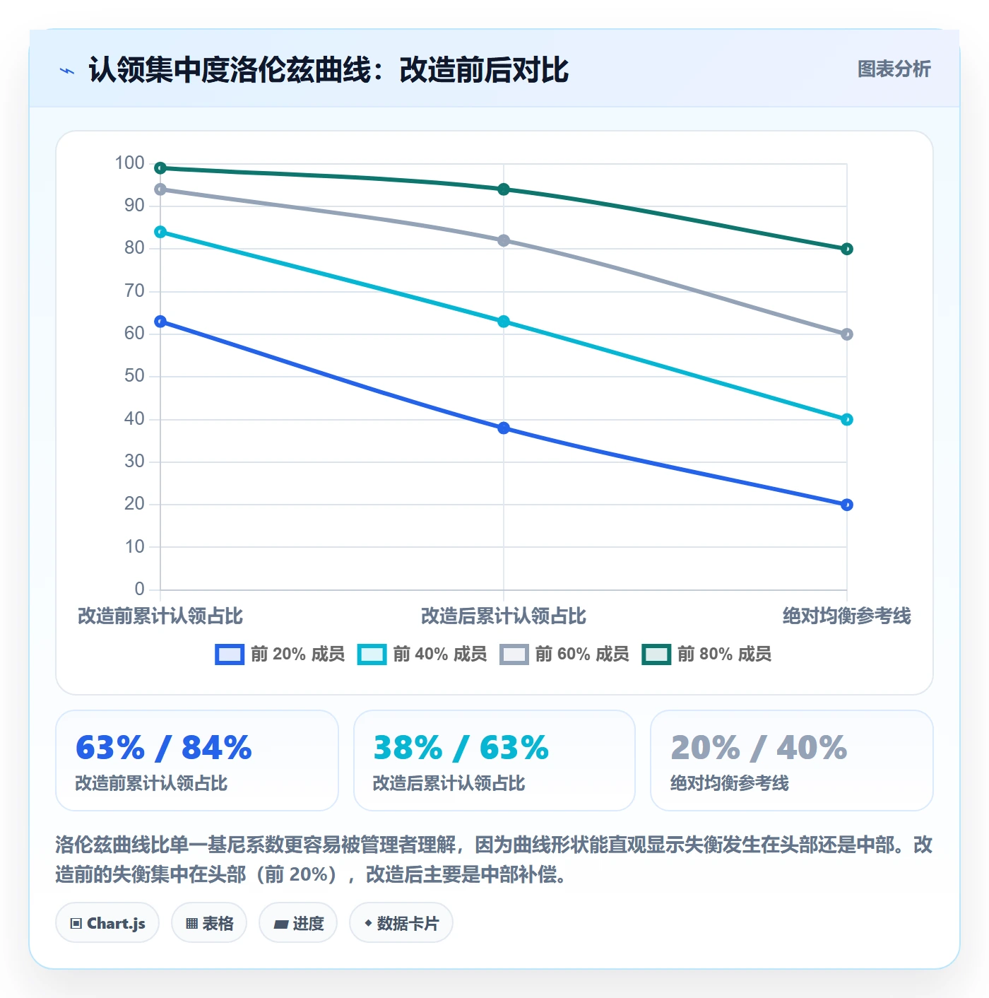 认领流程与规范：跨部门团队任务分派数据分析关键指标