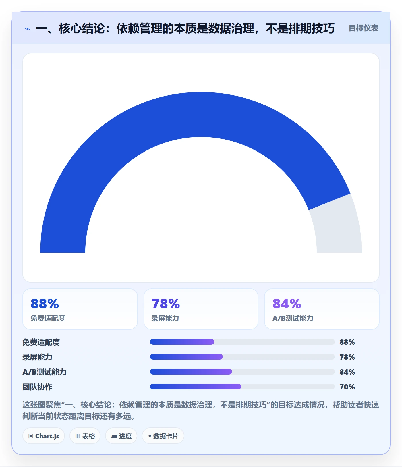 任务依赖前置任务全流程：PMO数据分析与一文讲清