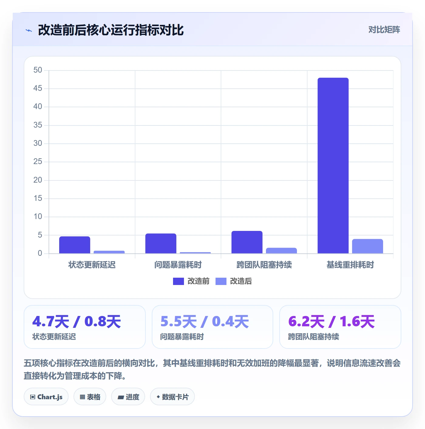 动态管理指南:项目负责人如何做好进度跟踪,协同管理全流程