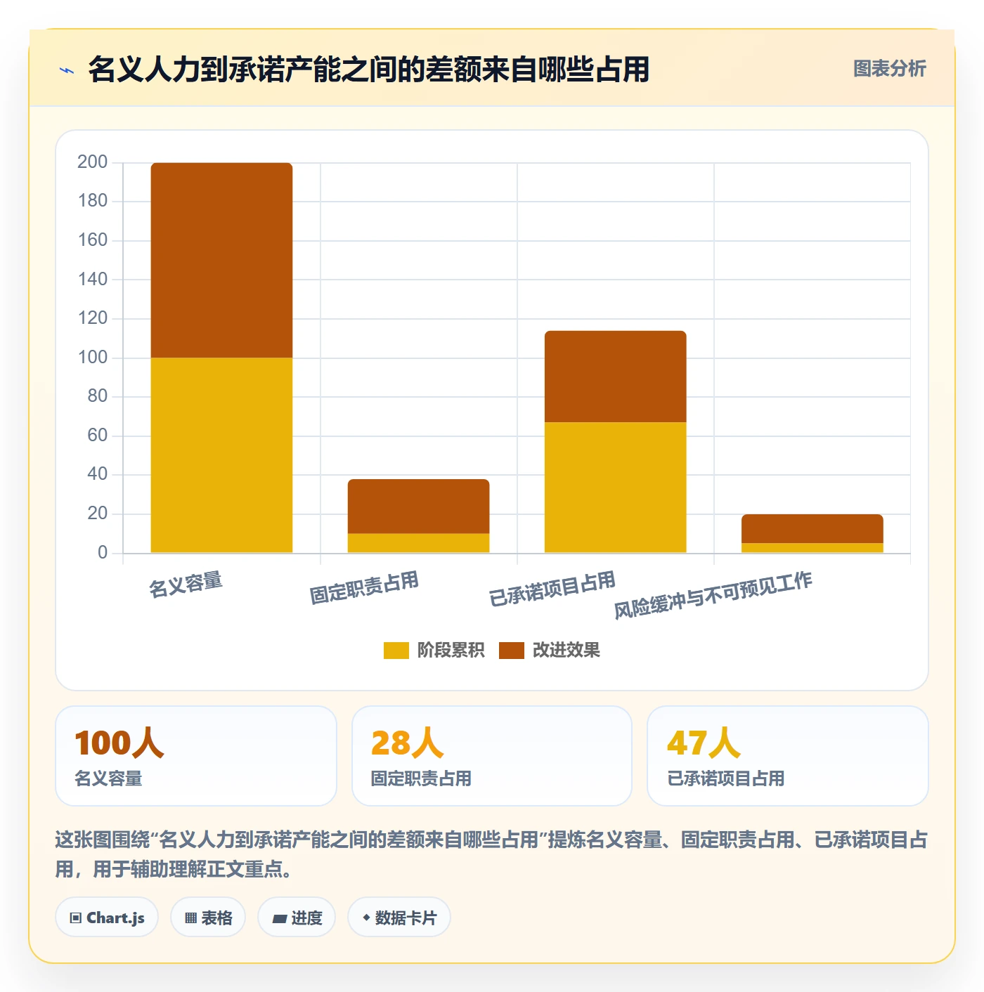 技能怎么做?PMO制度设计:资源管理从0到1
