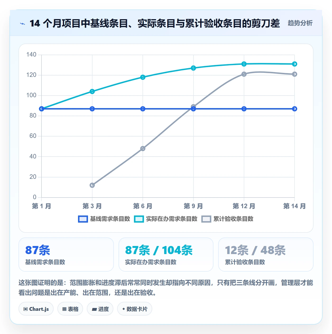 交付范围管理指南:管理层如何做好项目范围,实操方法全流程