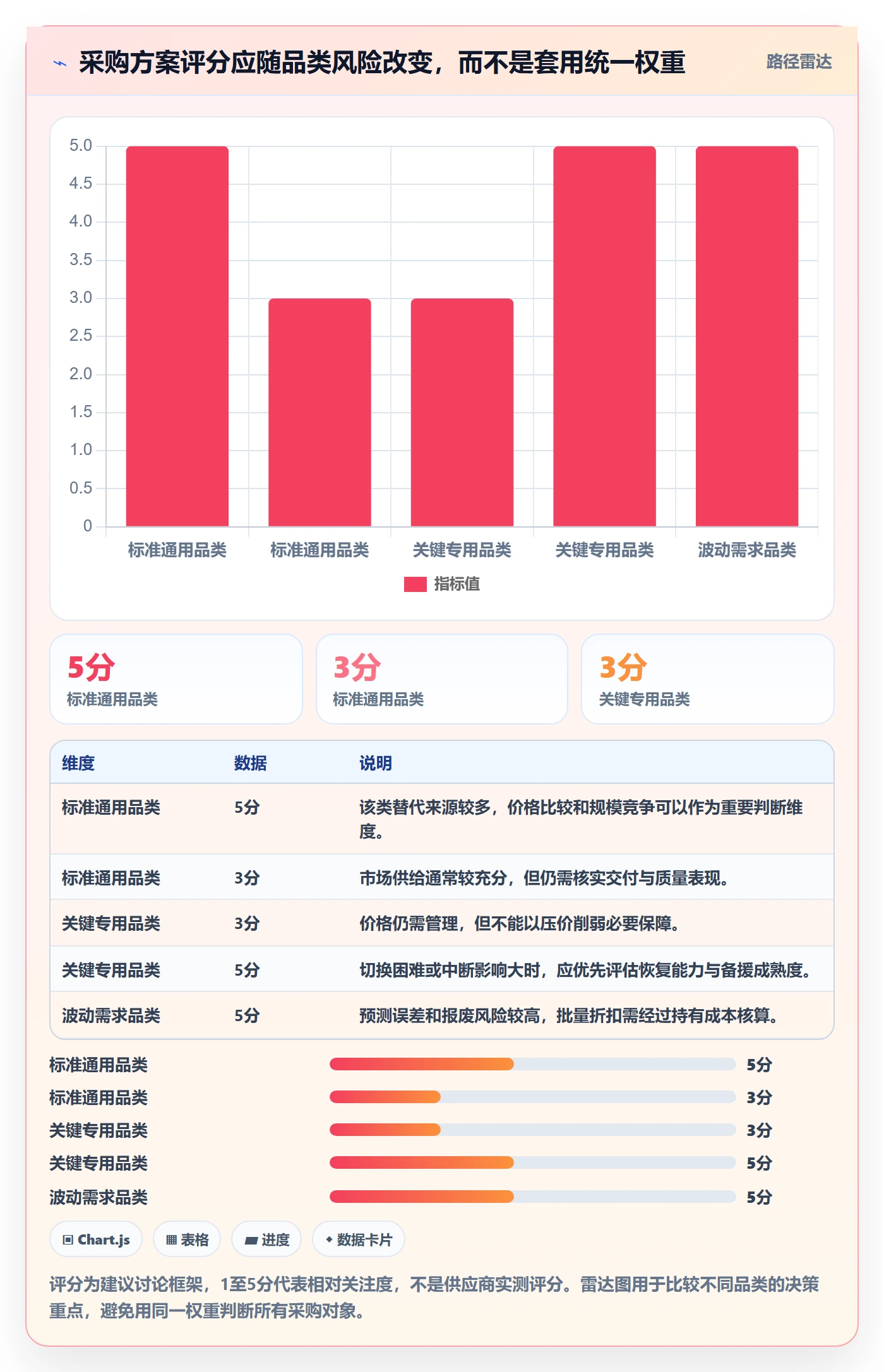 成本管理如何做好采购成本?跨部门团队实操方法与操作步骤