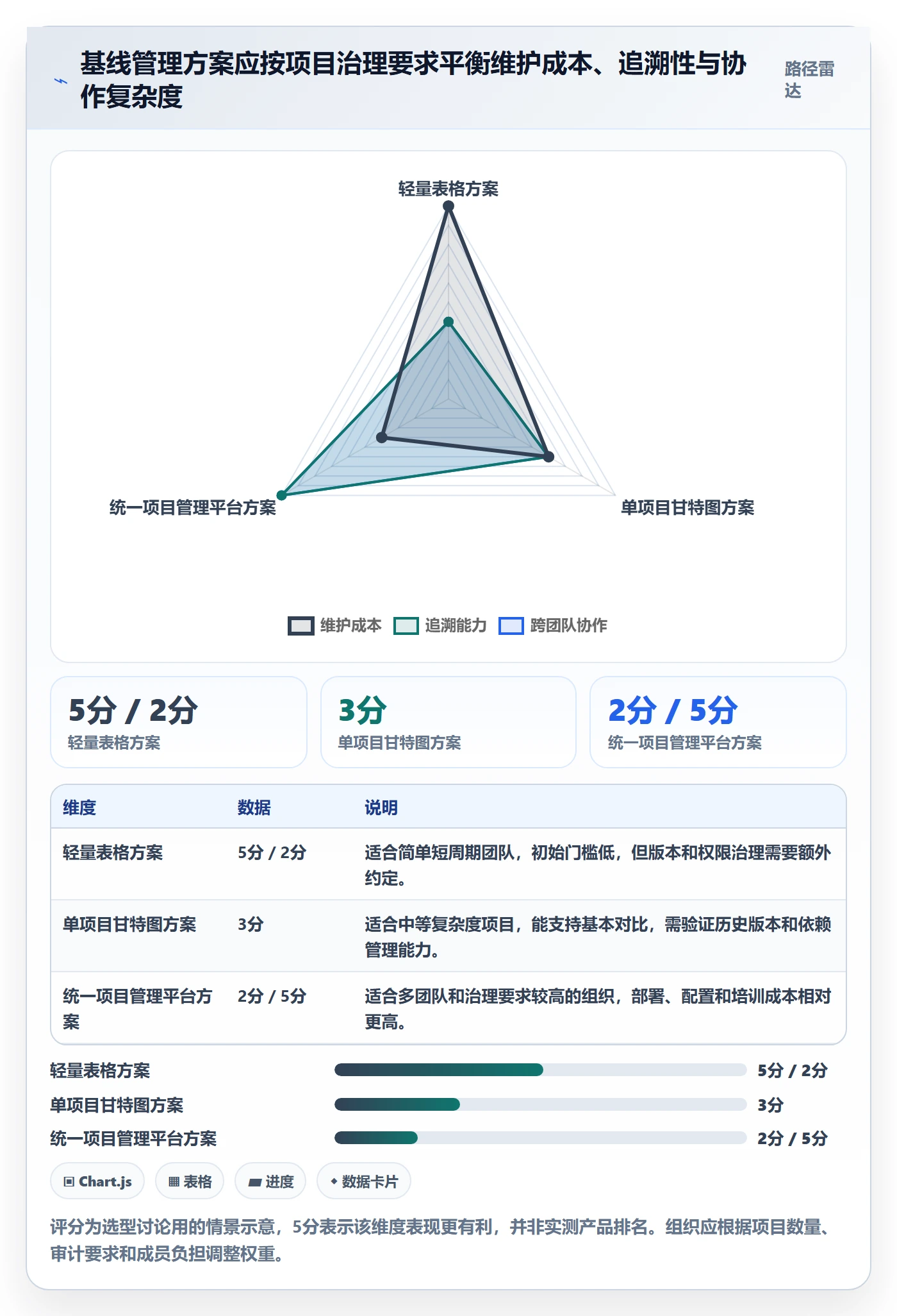 基线对比管理方法大全:项目成员甘特图实操方法落地清单