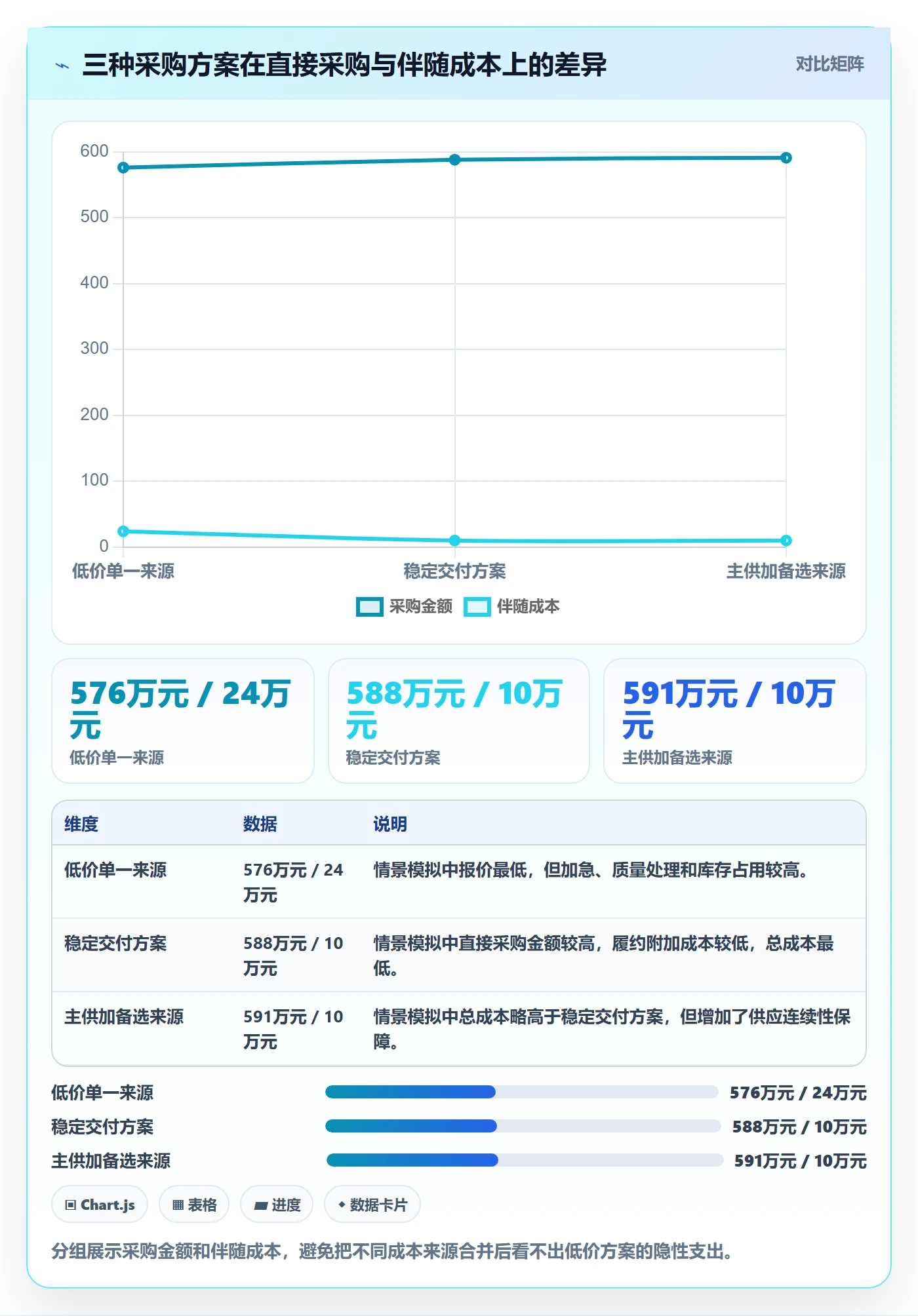 成本管理如何做好采购成本?企业管理者入门指南与操作步骤