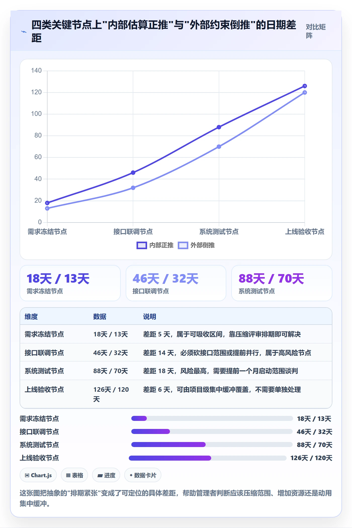 节点日期最佳实践：项目成员里程碑效率提升，常见问题