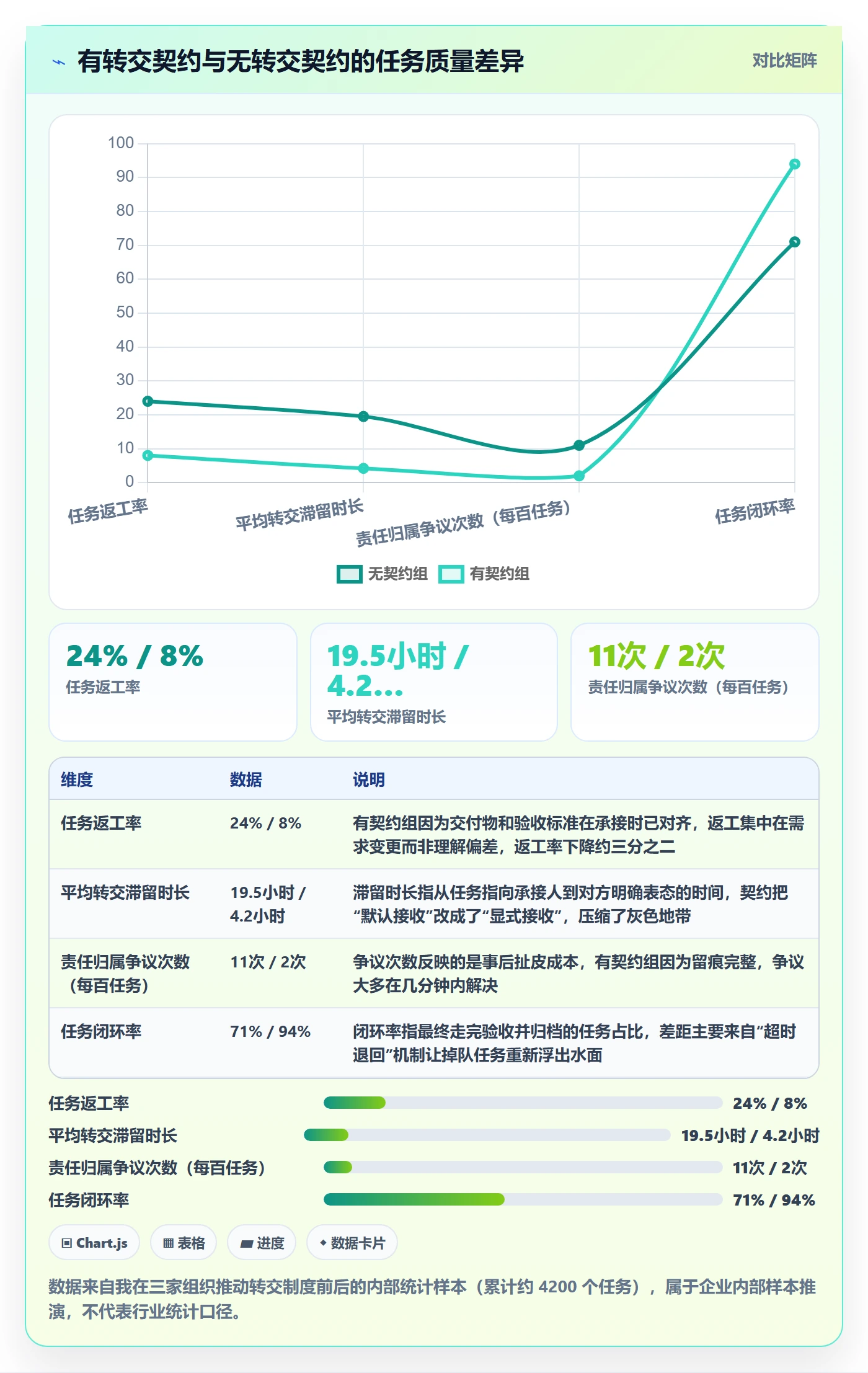 转交怎么做？项目经理制度设计：任务分派从0到1