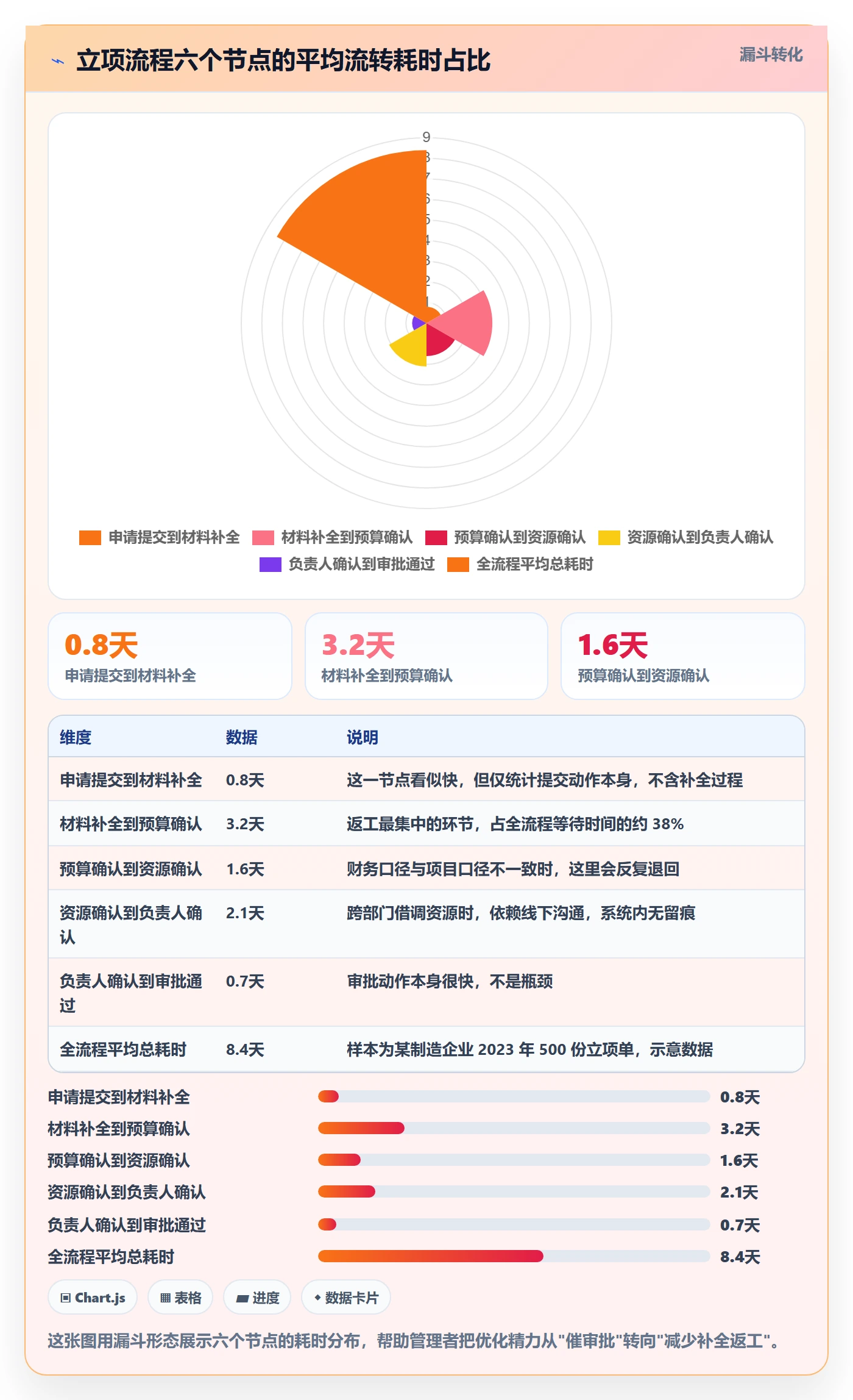 项目立项项目名称全流程：企业管理者数据分析与一文讲清