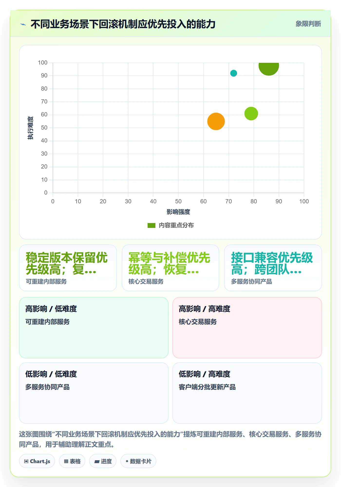 发布管理回滚全流程:项目负责人落地方案与一文讲清