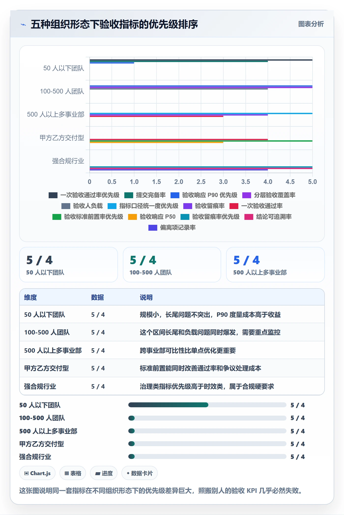 提交流程与规范:管理层任务验收协同管理关键指标