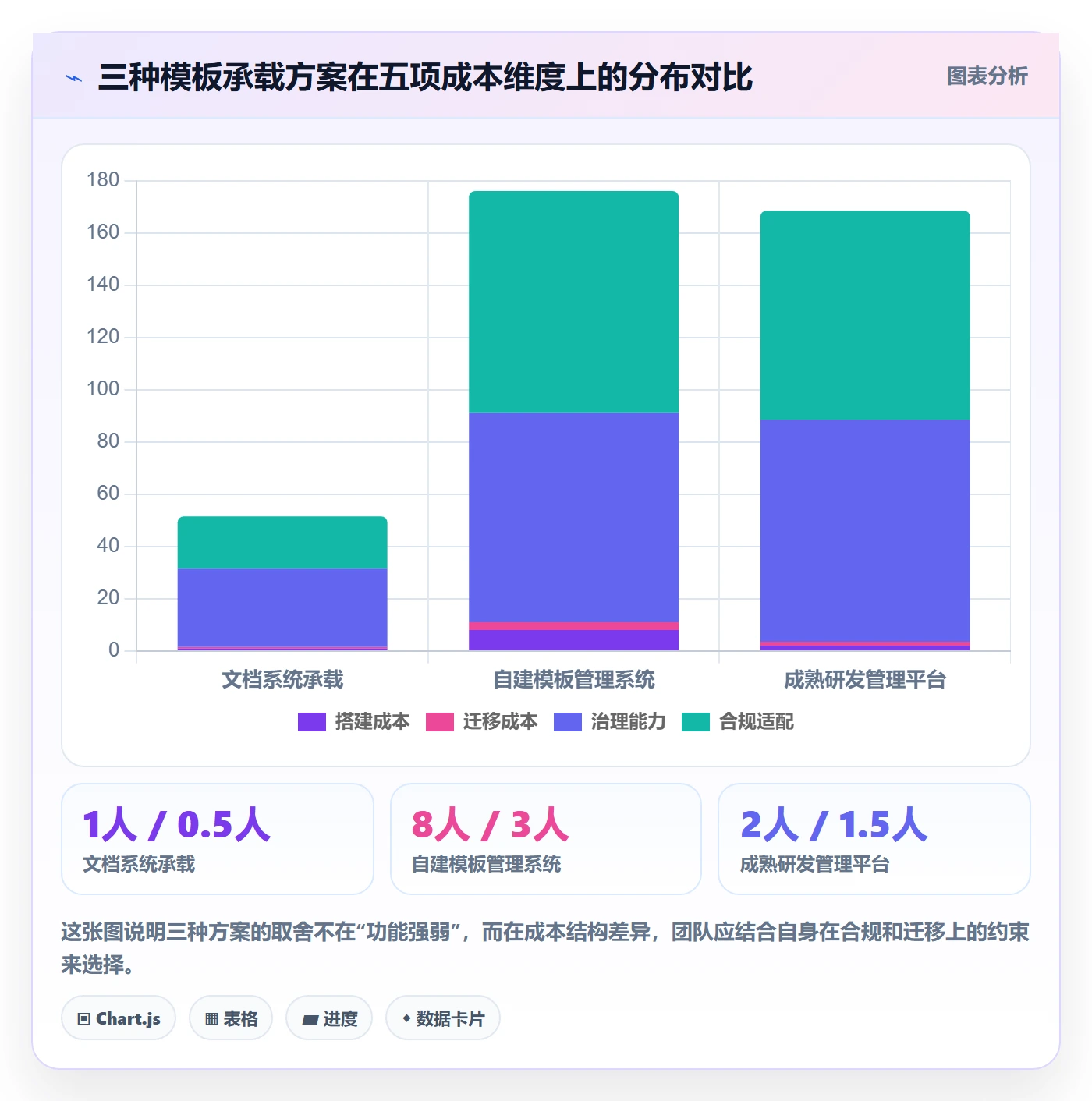 模板流程落地方案:产品经理开展项目模板的协同管理案例解析