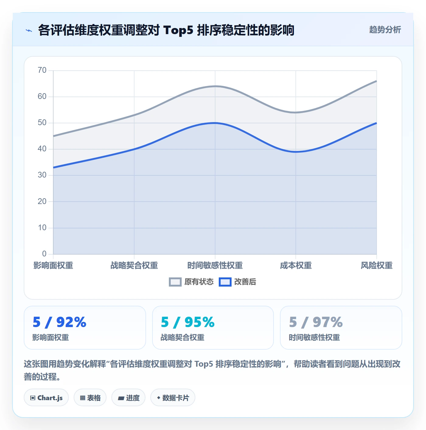 项目立项优先级教程：产品经理数据分析，避坑指南