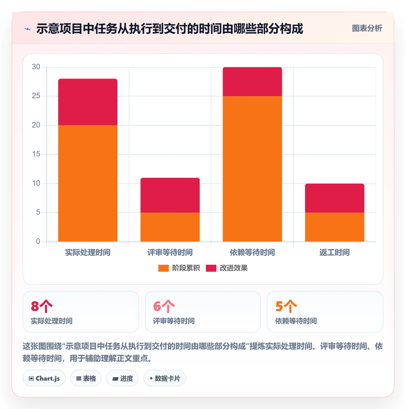 看板看板教程：项目经理流程优化，避坑指南