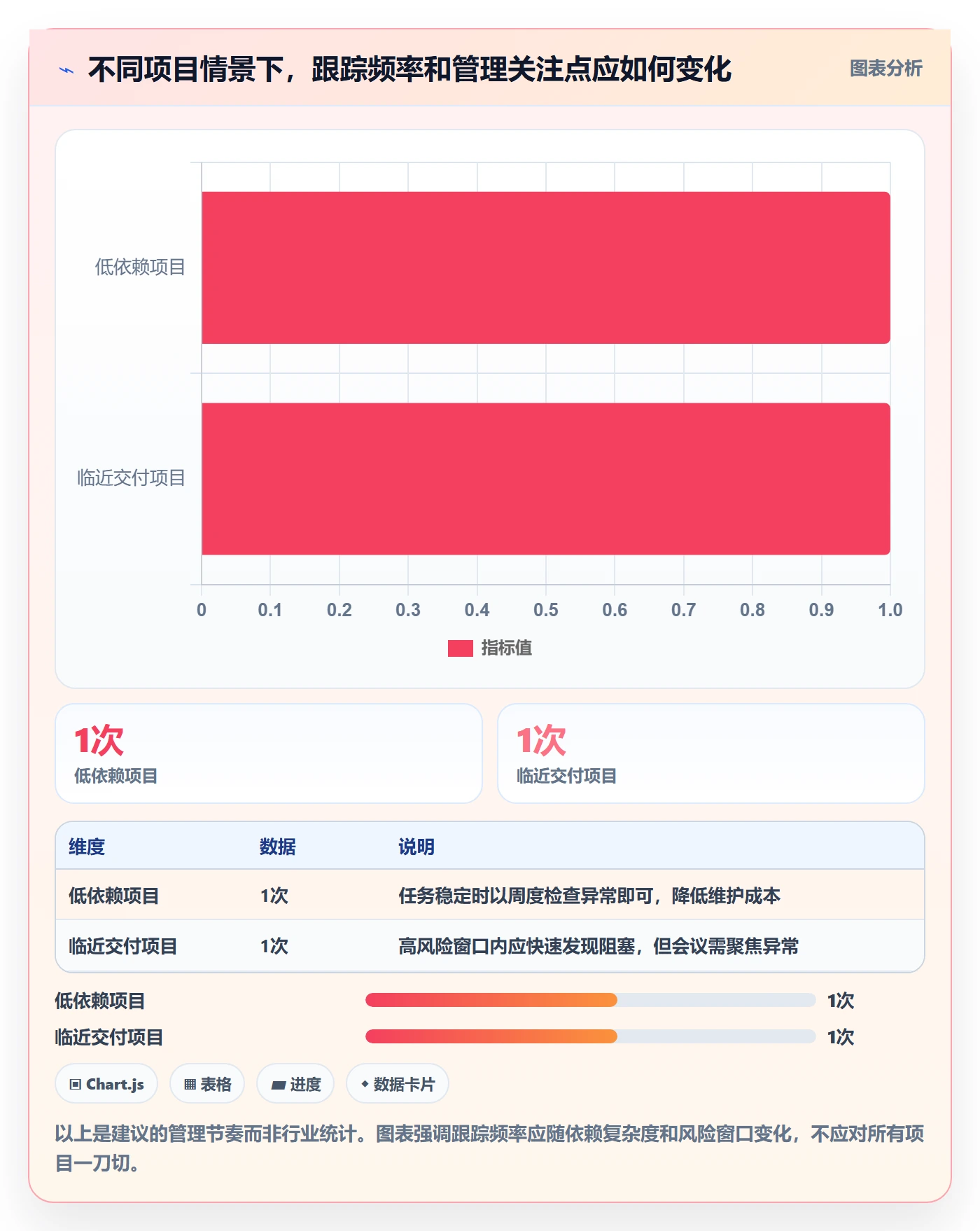 进度跟踪如何做好追踪?管理层入门指南与操作步骤