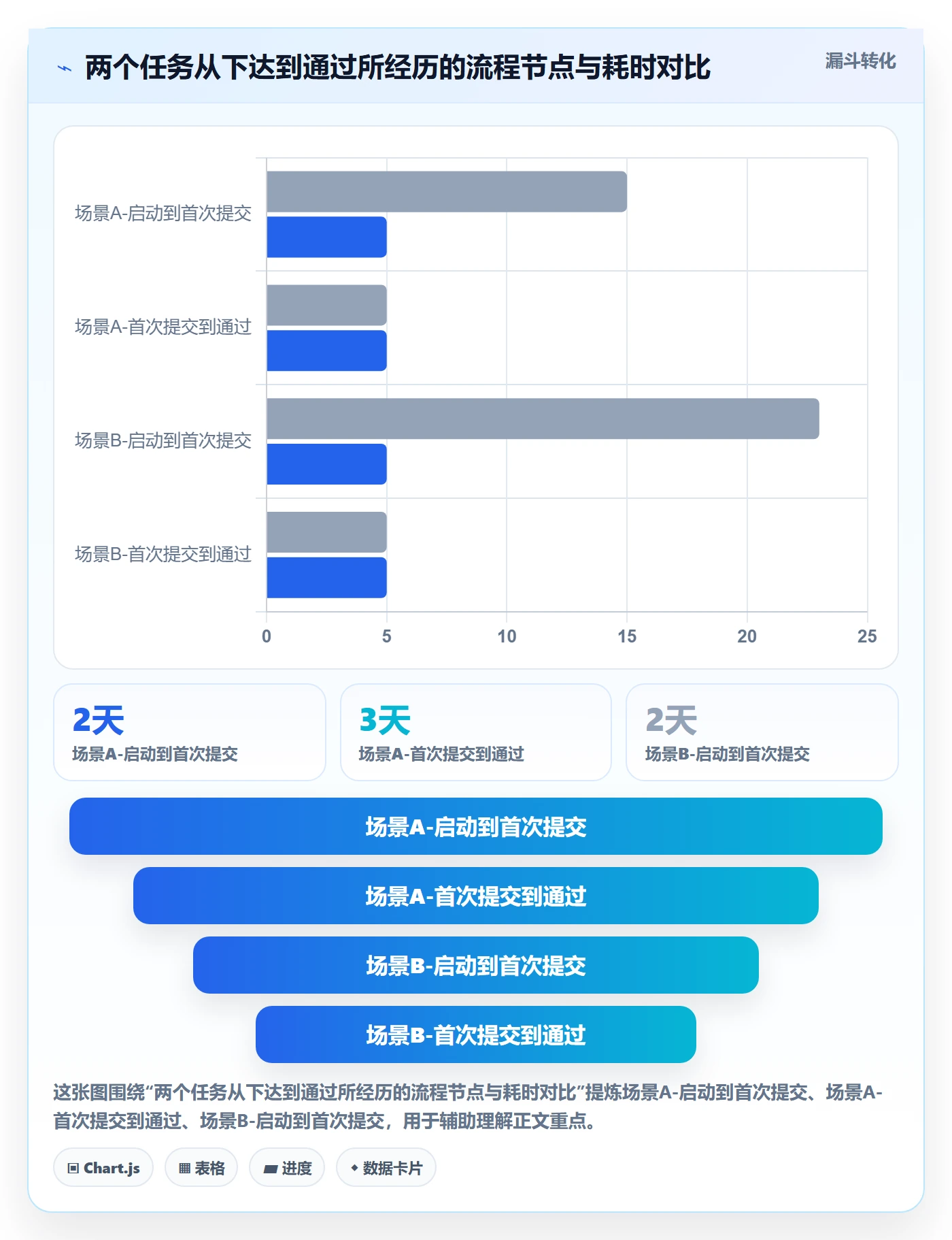 提交怎么做?项目经理效率提升:任务验收从0到1
